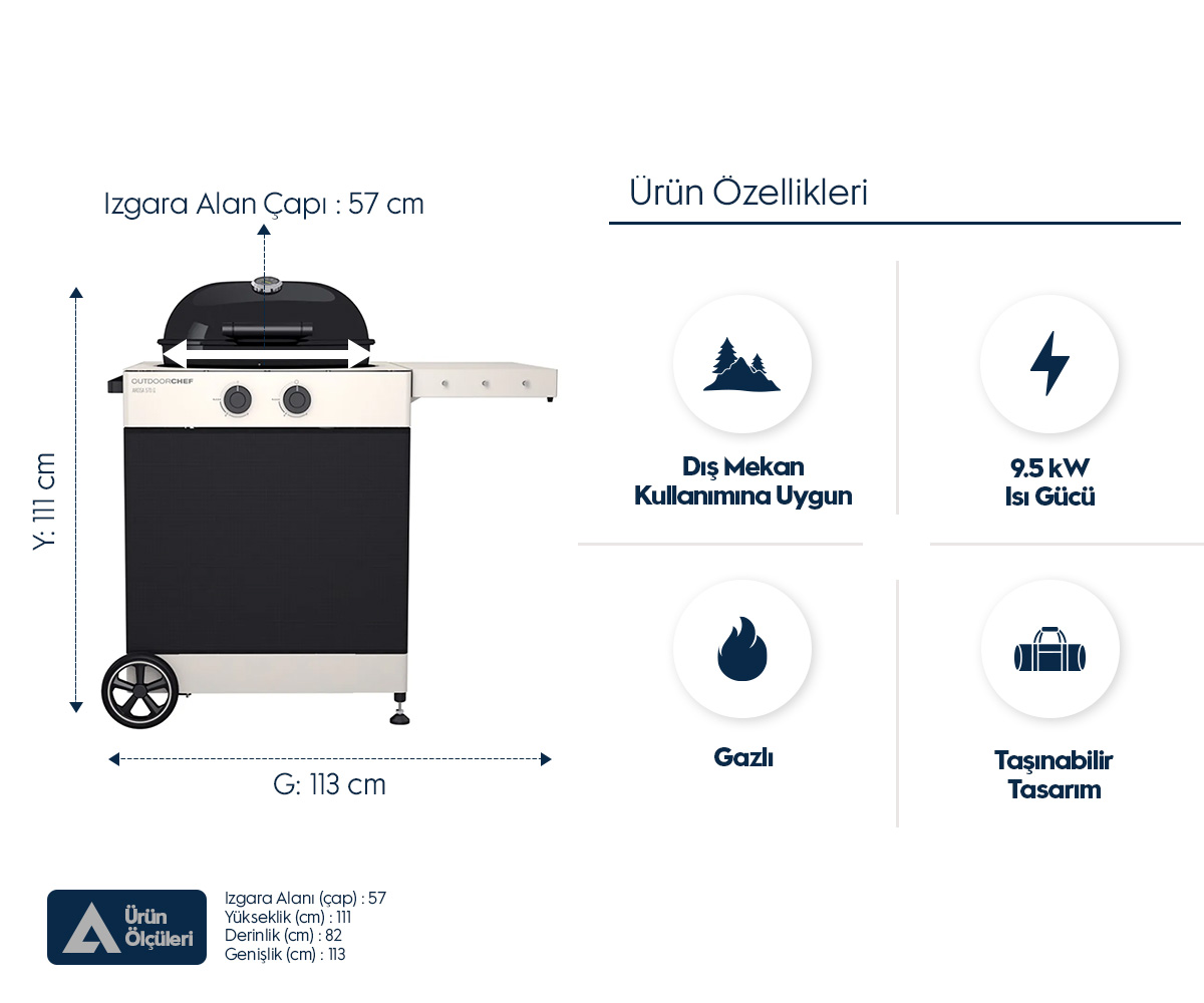 Mangal olculerini, dis mekan kullanimini, 9.5 kW gucu, gazi ve tasinabilir tasarim ikonlarini gosteren infografik.