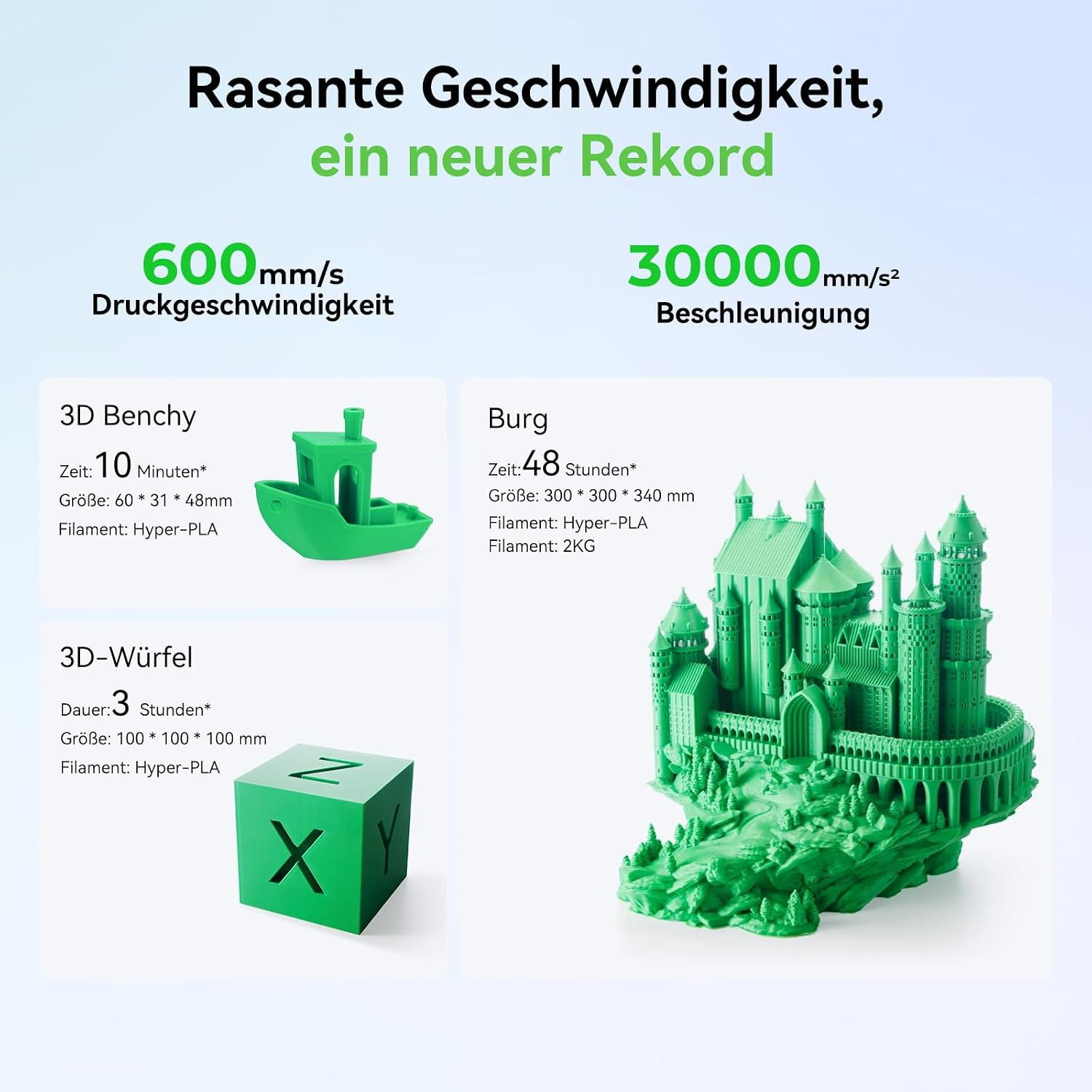 Infografía muestra la velocidad de impresión 3D con modelos verdes: barco, cubo y castillo.