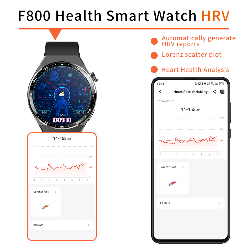 F800 Health Smart Watch HRV showing heart rate reports and phone app.