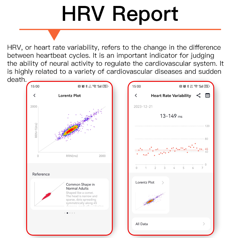 HRV Report with text definition and two smartphone screens showing data plots.