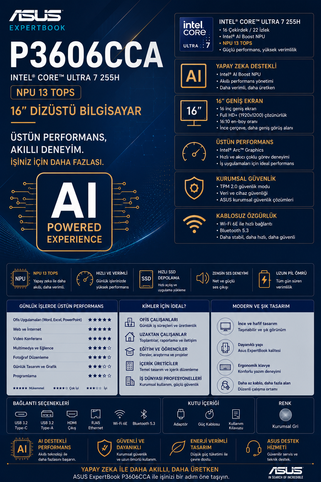 Mavi arka planlı infografik posterde ASUS ExpertBook P3606CCA dizüstü bilgisayarın teknik özellikleri ve özellikleri.