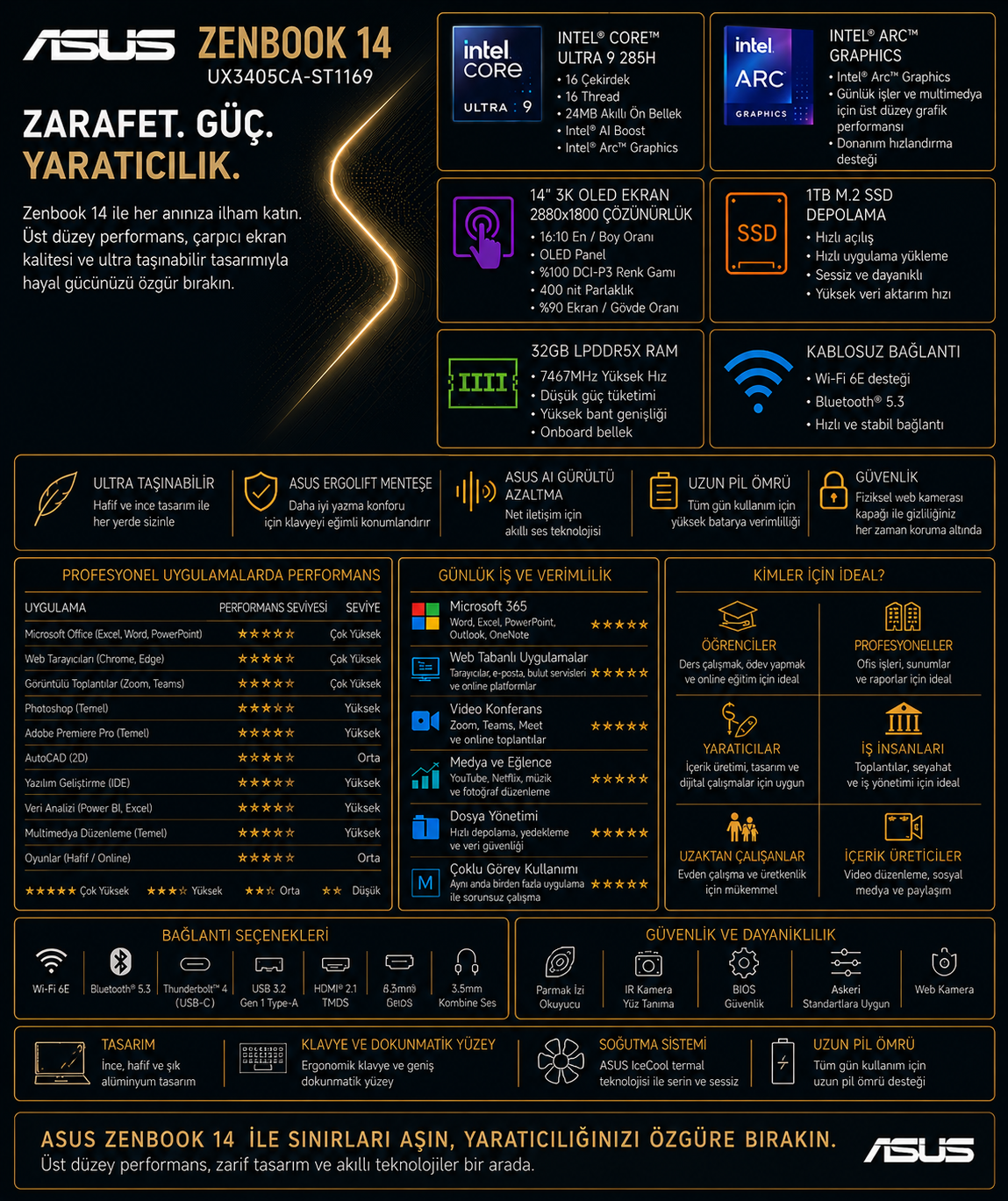 Intel Core Ultra 9 işlemci, OLED ekran, 32GB RAM ve 1TB SSD özelliklerine sahip Asus Zenbook 14 tanıtım afişi.