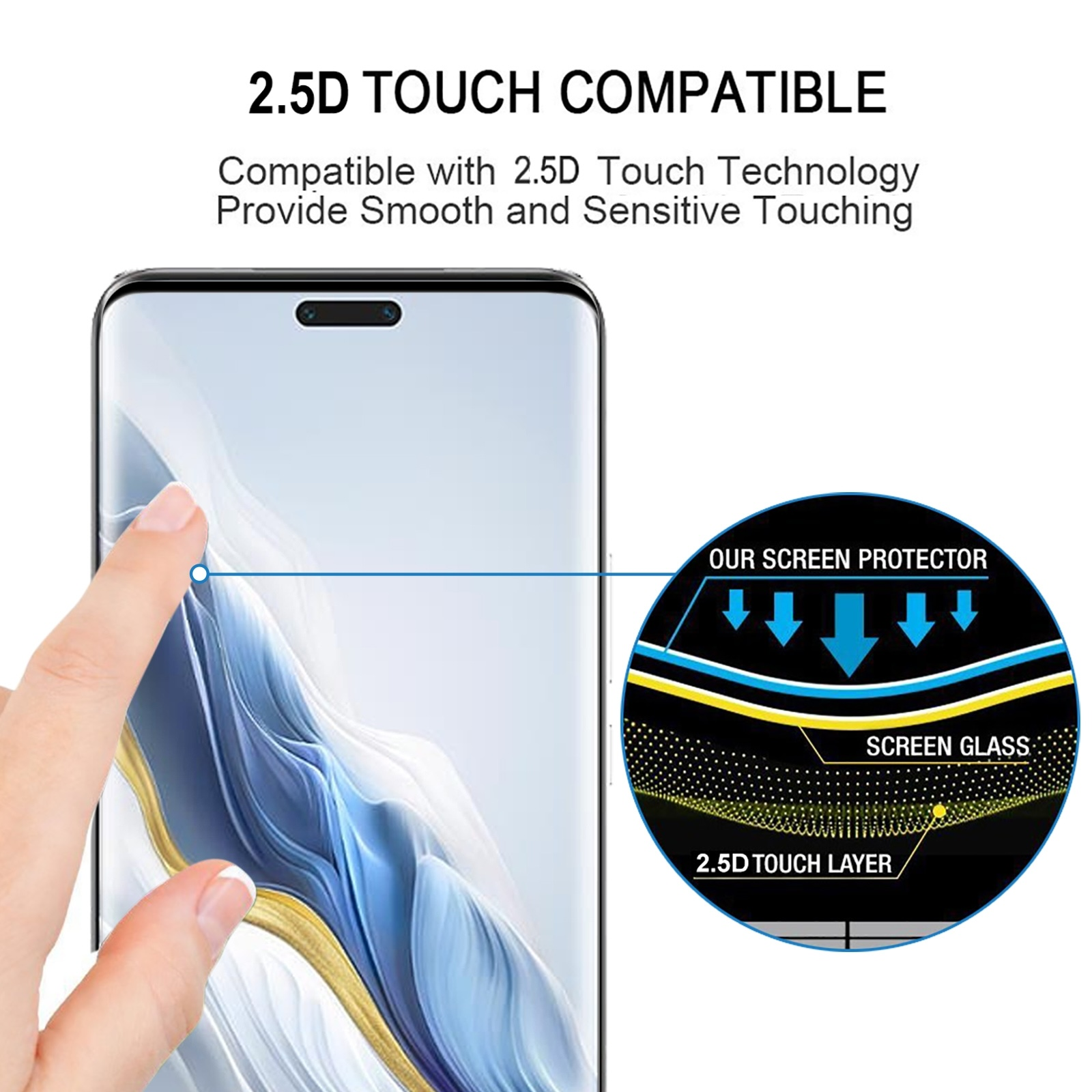 Smartphone con protezione schermo touch 2.5D e grafico dettagliato a strati.