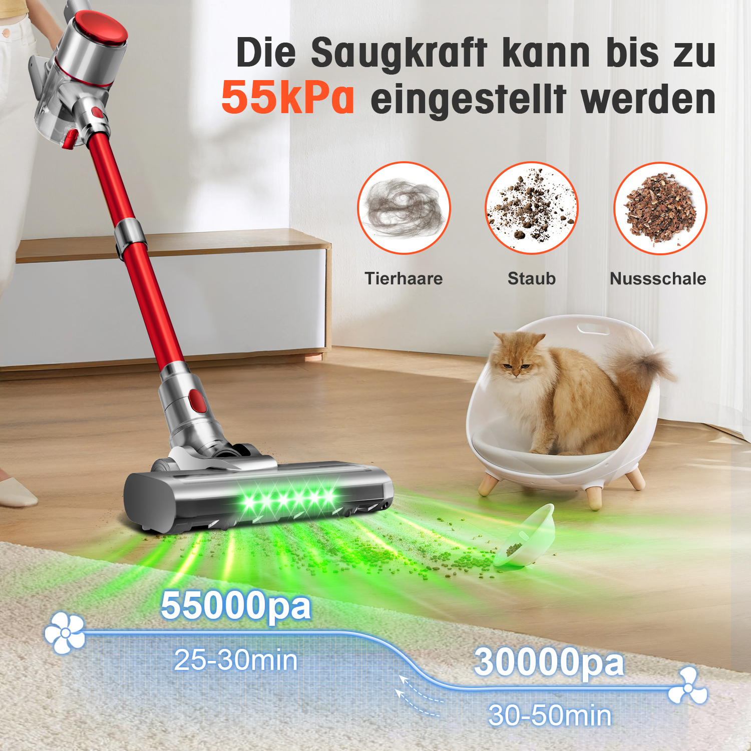 Ein roter Staubsauger reinigt einen Boden, mit einer Katze im Hintergrund und Text über Saugkraft.