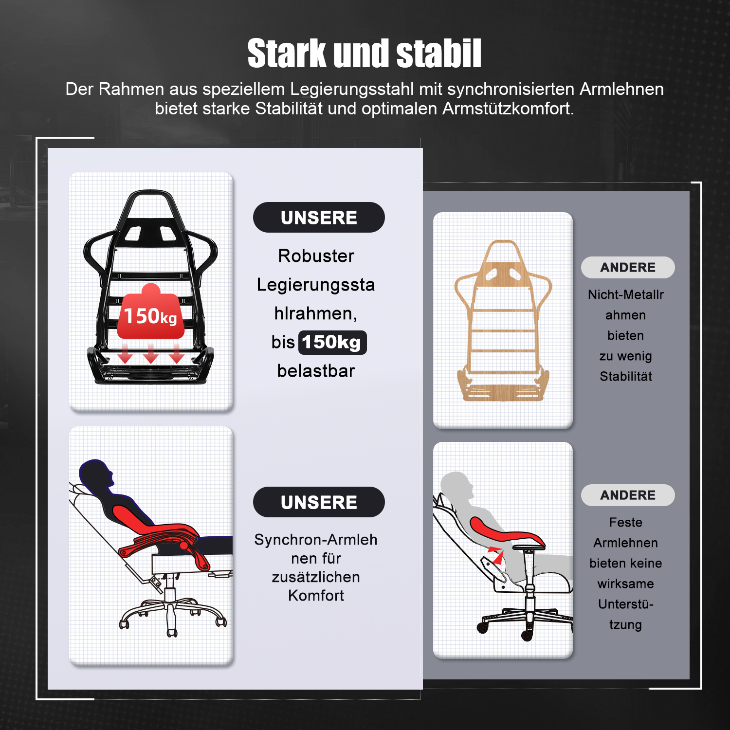 Vergleichsgrafik zeigt die Stabilität und Armlehnenkomfort eines Stuhls mit 150kg Tragkraft.