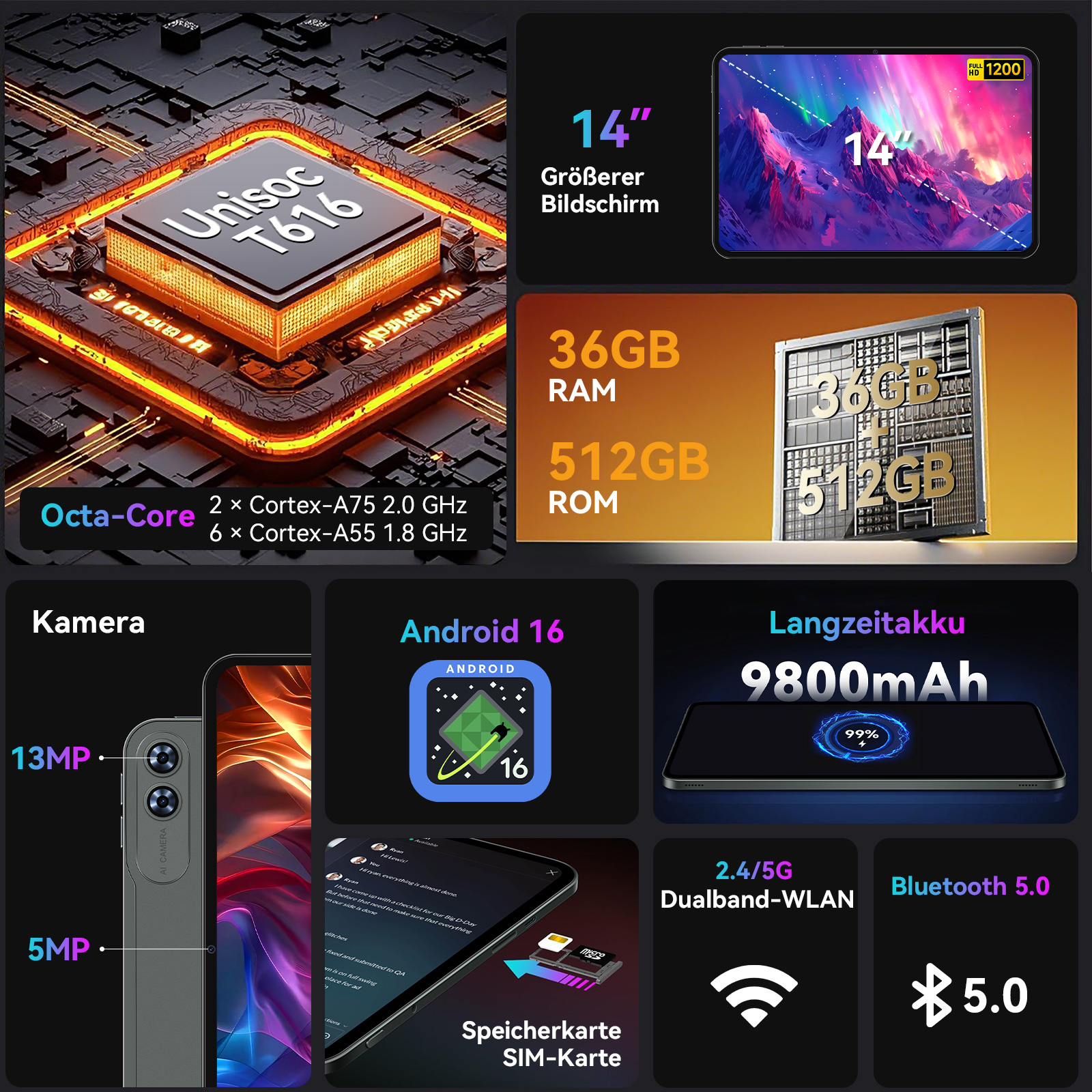Technische Spezifikationen eines Tablets: Unisoc T616 Prozessor, 14-Zoll-Bildschirm, 36GB RAM, 512GB ROM und 9800mAh Akku.