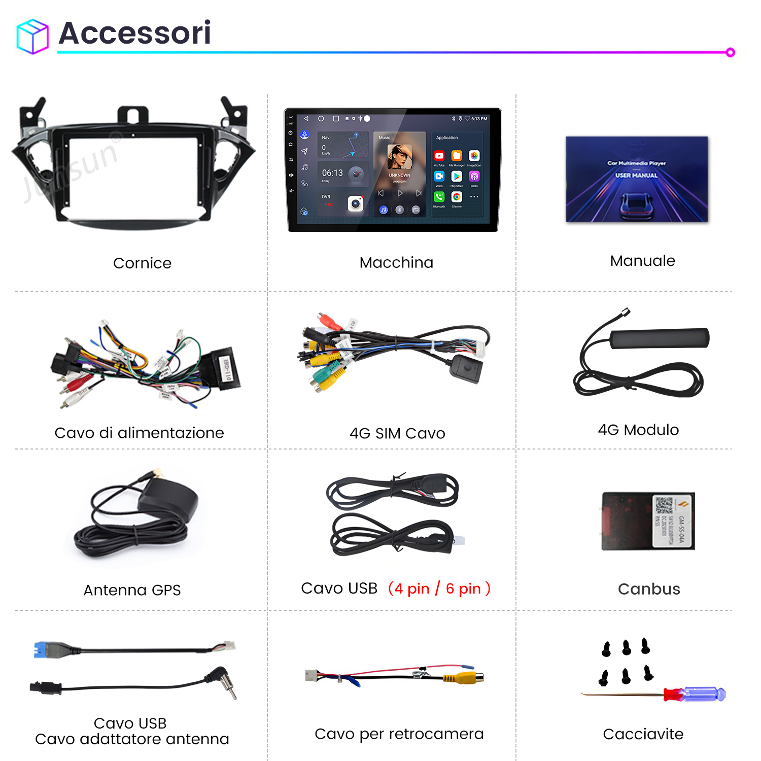 Panoramica di accessori auto tra cui cornice, schermo, cavi, antenna GPS e canbus su sfondo bianco.