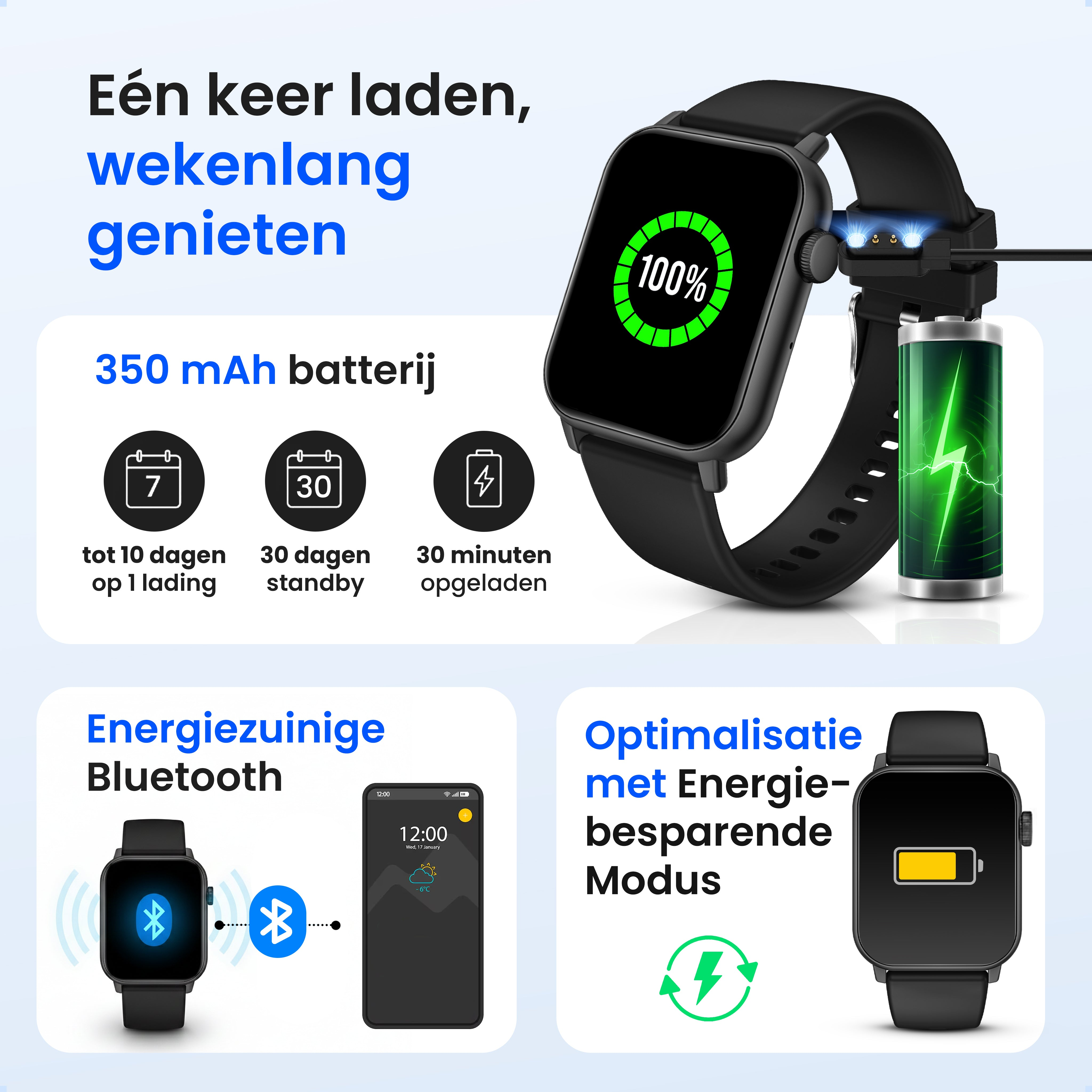 Smartwatch battery life promotional image with icons and text in Dutch.