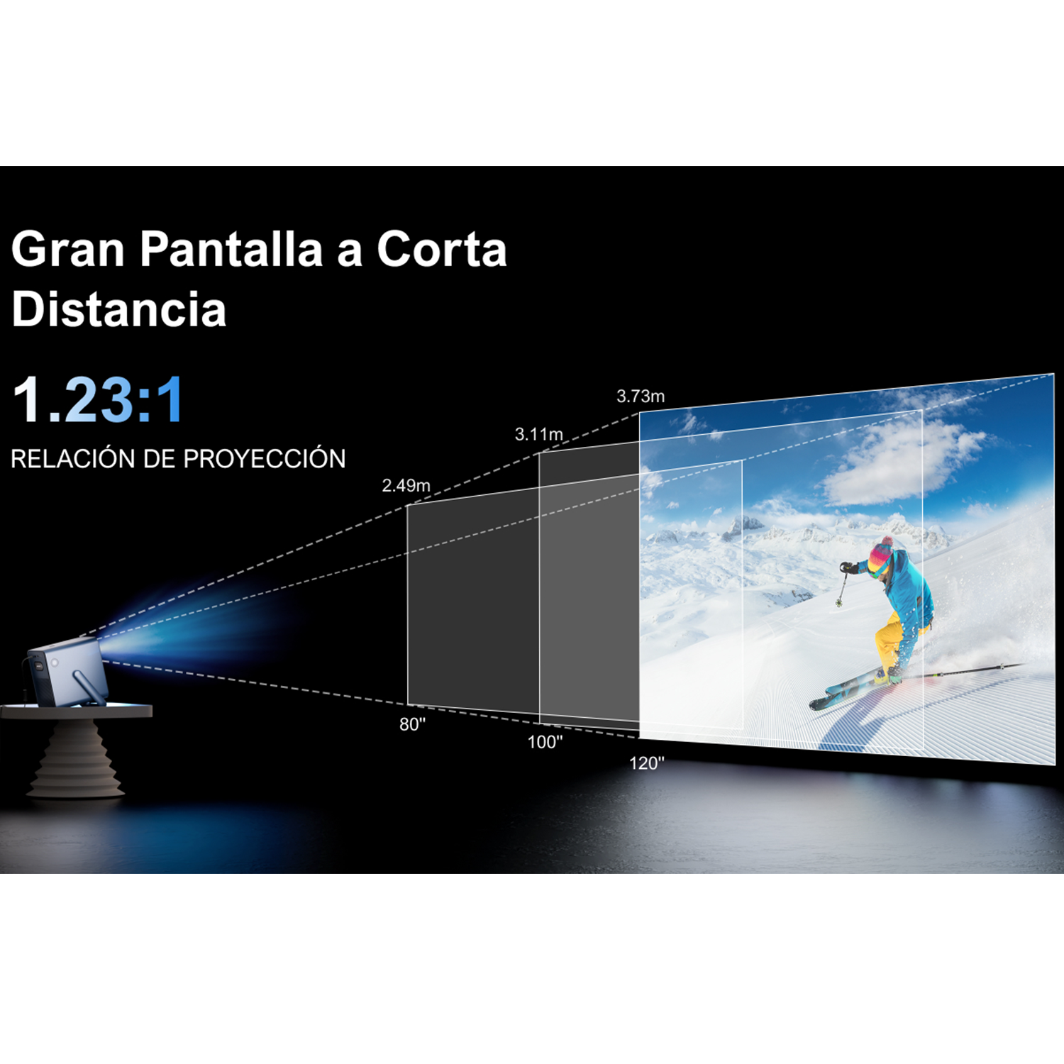Un proyector muestra imágenes de un esquiador, indicando la relación de proyección y tamaños.