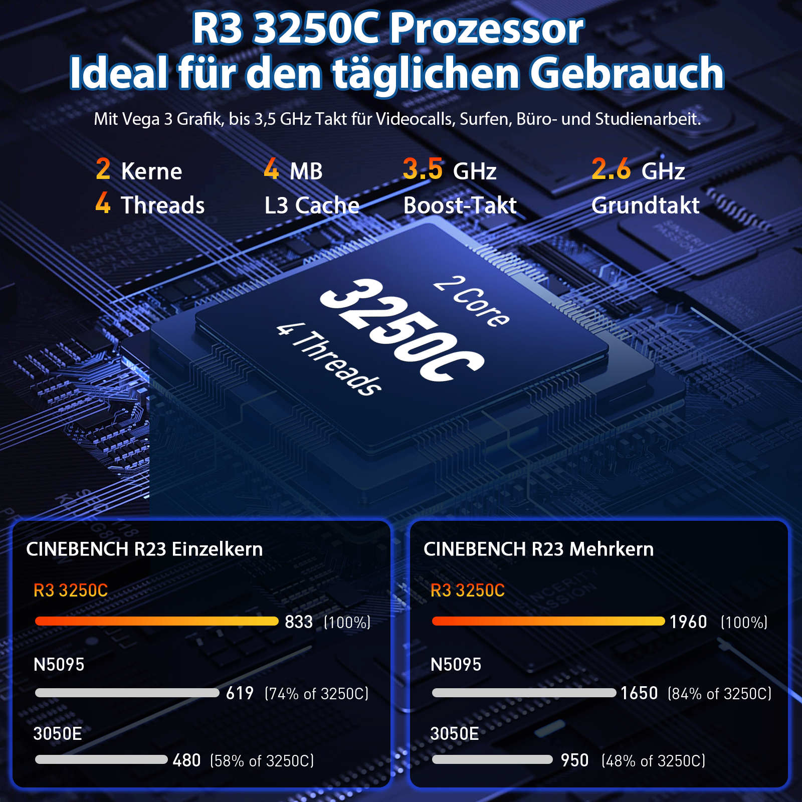 Technisches Werbebild für den R3 3250C Prozessor mit Spezifikationen und Leistungsvergleichen.