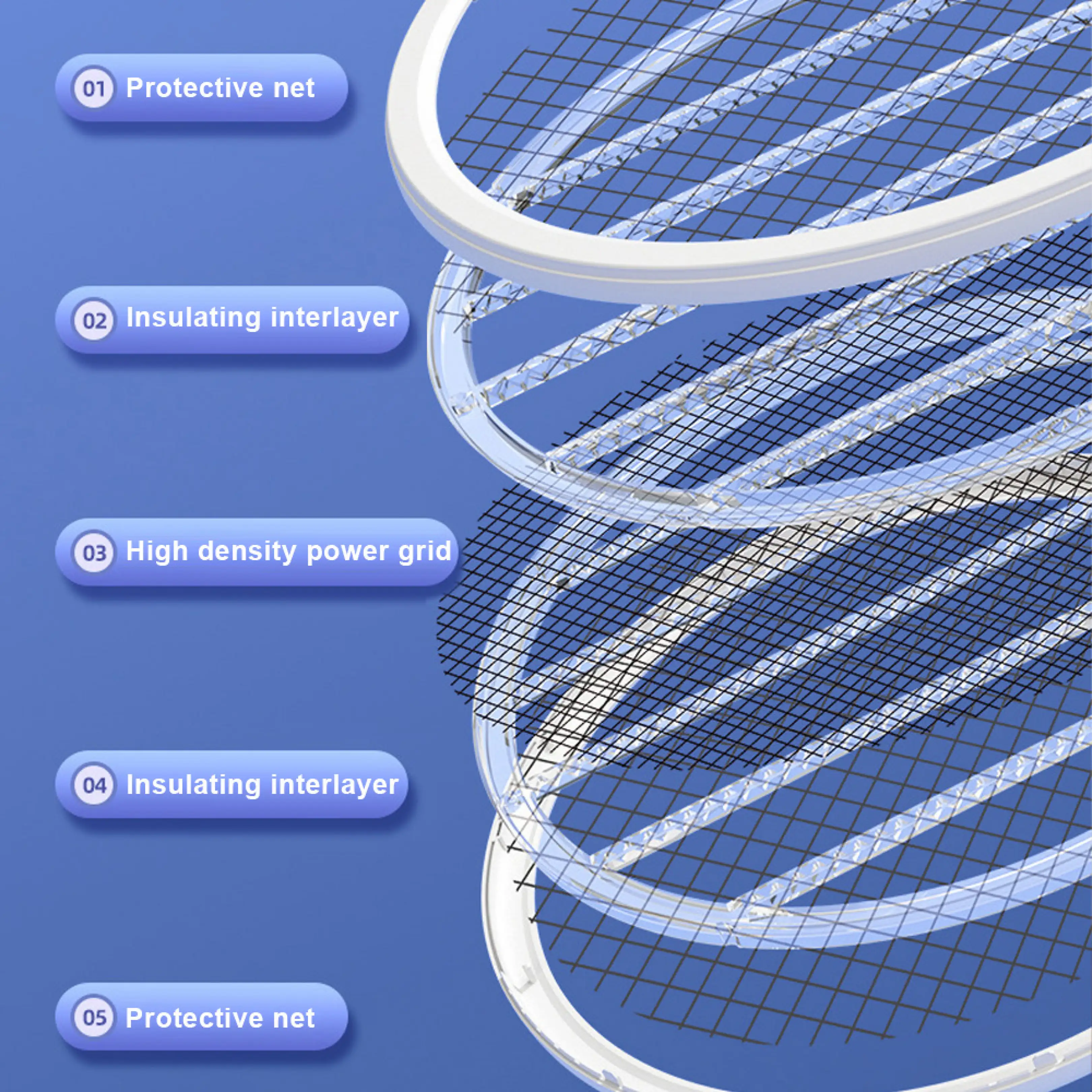 Diagramm einer Insektenklappe mit fünf Schichten: Schutznetz, Isolierschicht, Starkstromnetz, Isolierschicht, Schutznetz.