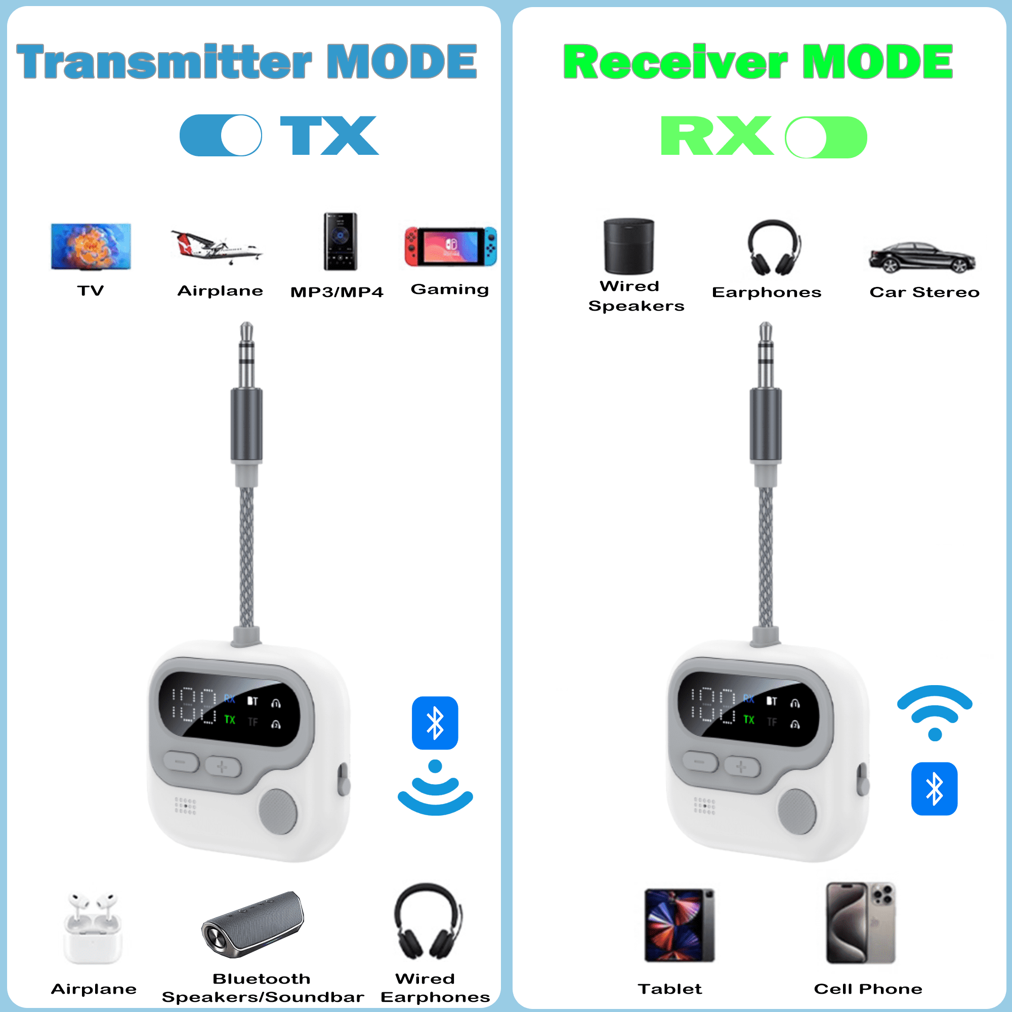 Diagramm zeigt Transmitter- und Receiver-Modus eines Bluetooth-Adapters mit angeschlossenen Geräten.