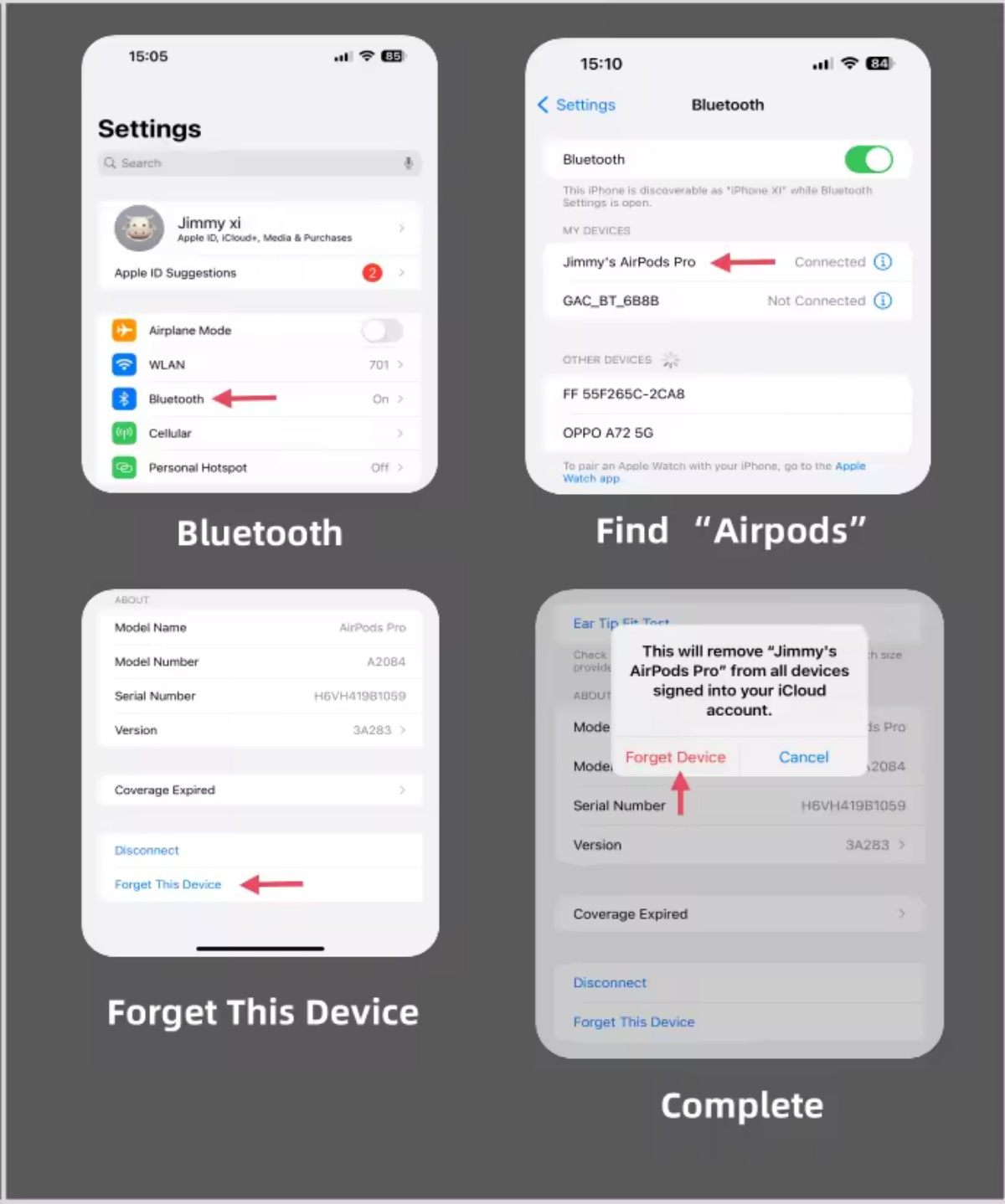 Four screenshots show steps to forget AirPods on an iPhone via Bluetooth settings.