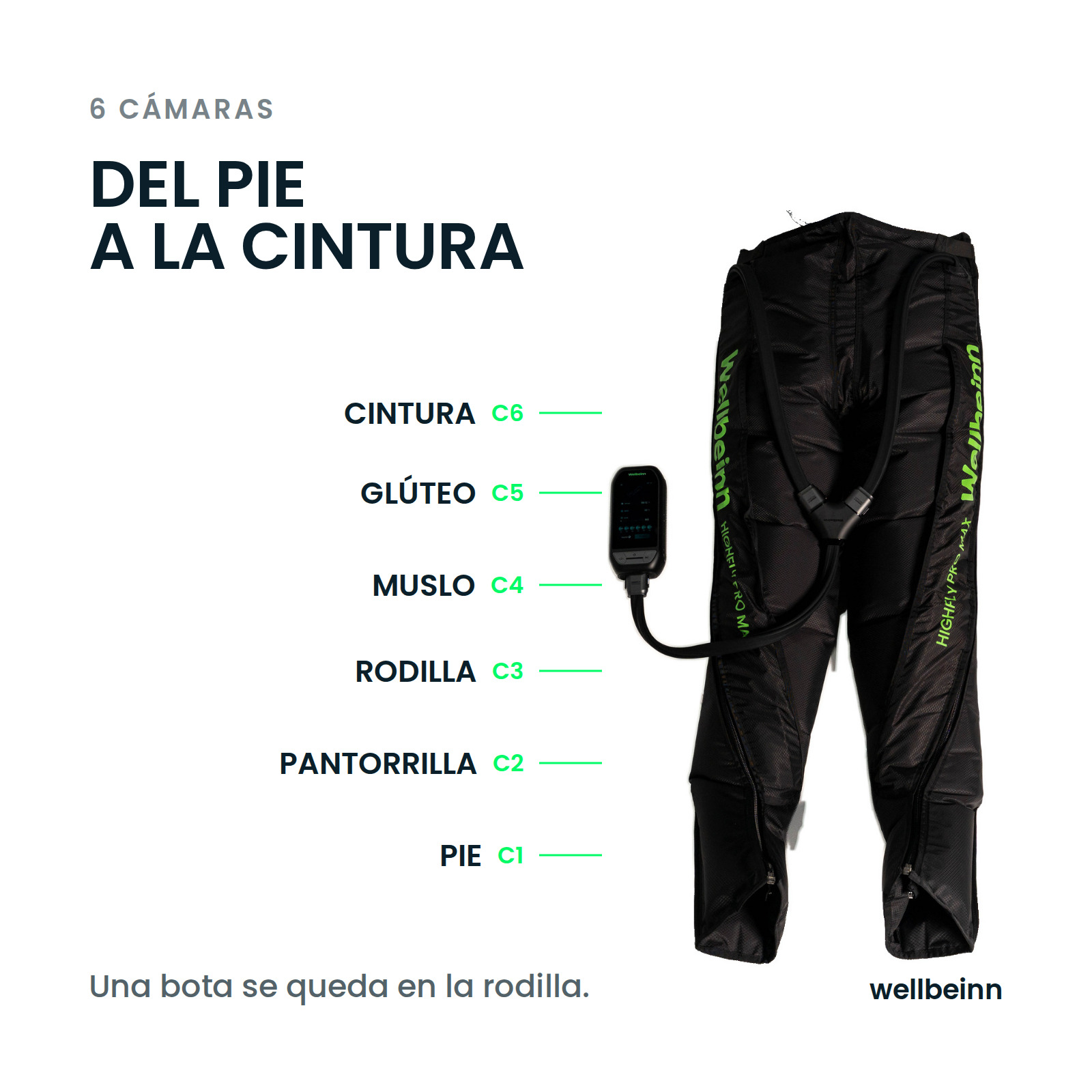 Pantalones de compresión negros con seis cámaras y unidad de control conectada sobre fondo gris con texto.