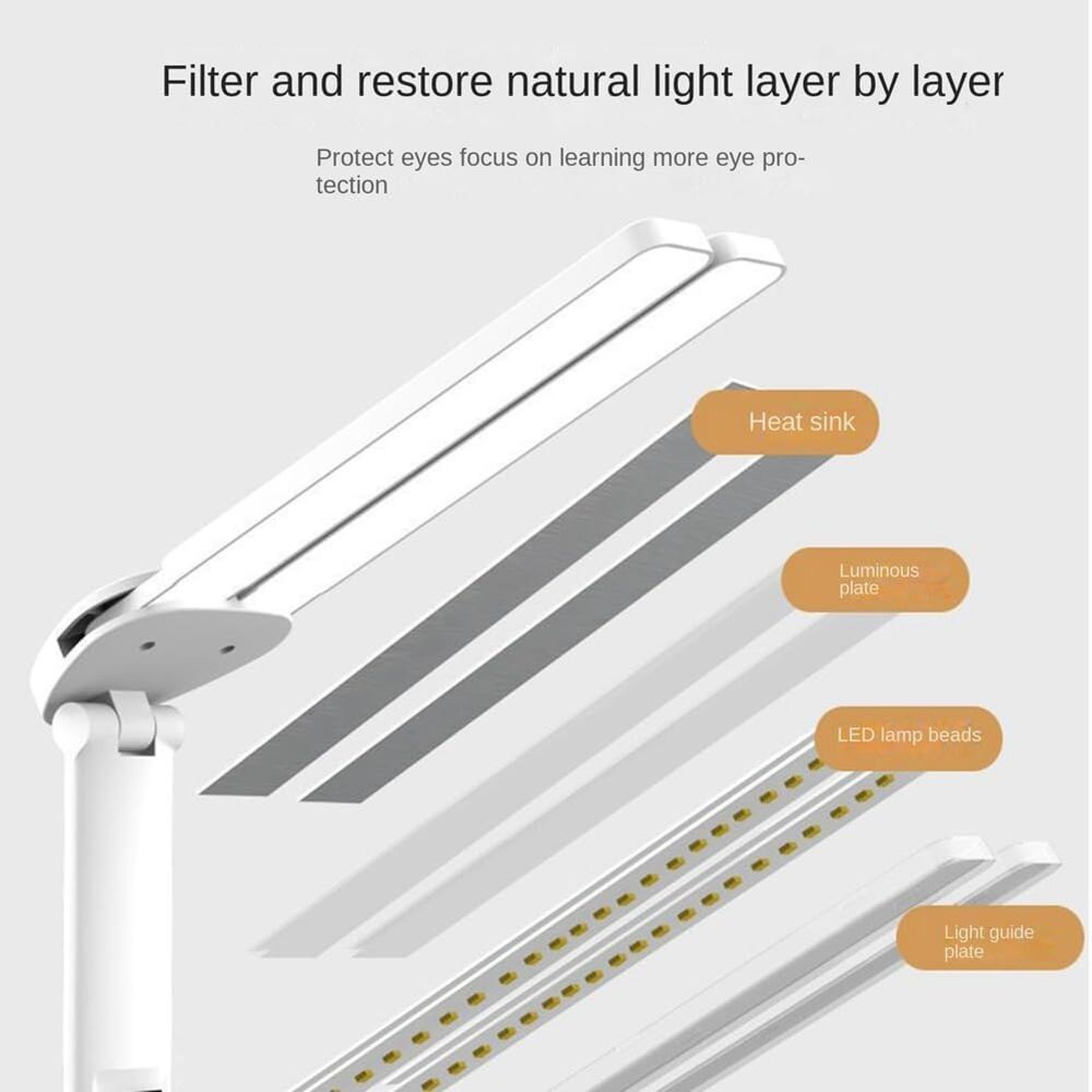 Diagramm zeigt Schichten einer weißen Schreibtischlampe: Kühlkörper, Leuchtplatte, LED-Perlen und Lichtleiterplatte.