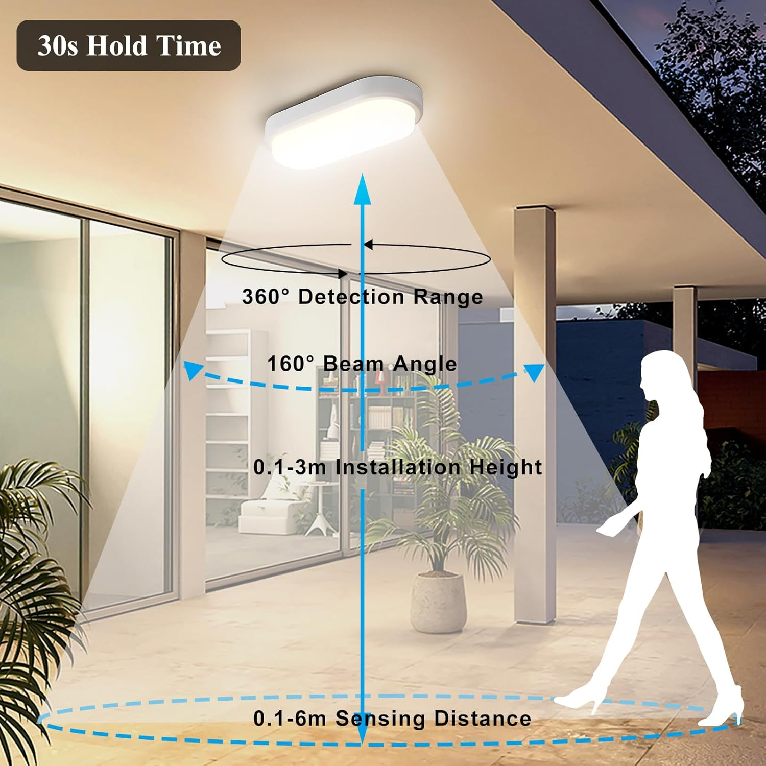 LED-Deckenleuchte im Außenbereich mit Bewegungssensor, Erfassungsbereich und Installationsdiagramm.
