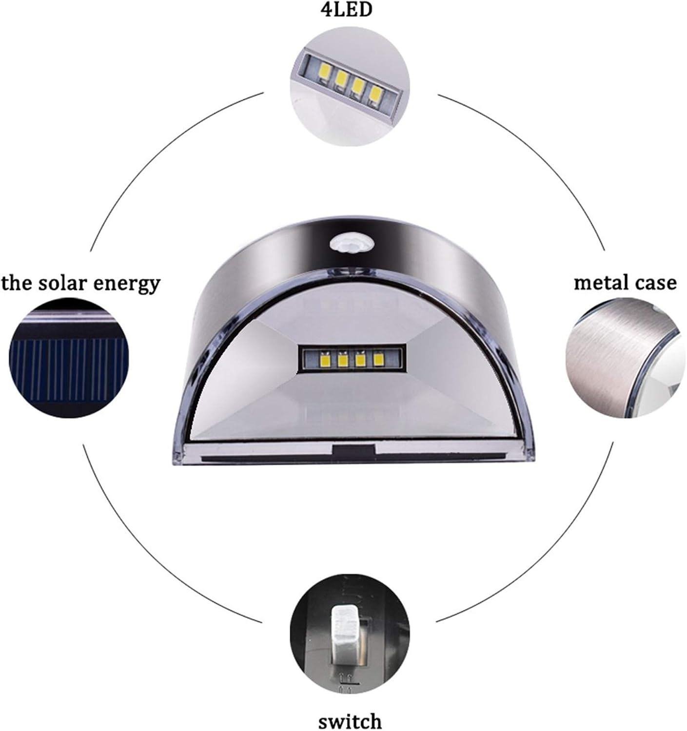 Solar-Wandleuchte mit Metallgehäuse, Schalter, LED und Solarenergie-Details in vier Kreisen.
