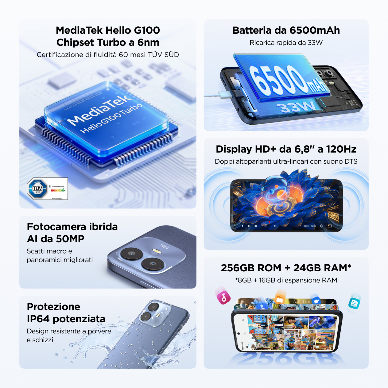 Infografica con le caratteristiche dello smartphone: chip MediaTek, batteria 6500mAh, display 120Hz, fotocamera 50MP e 256GB.