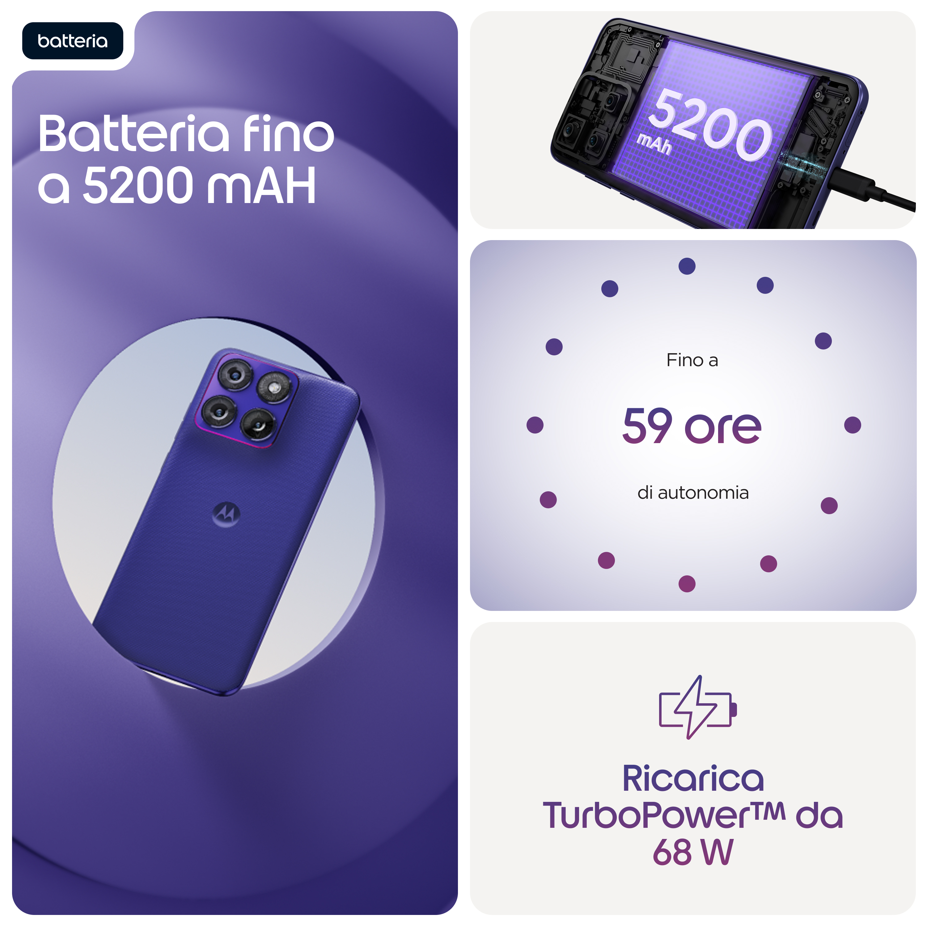 Infografica che mostra un telefono Motorola viola con batteria da 5200 mAh, 59 ore di autonomia e ricarica a 68W.