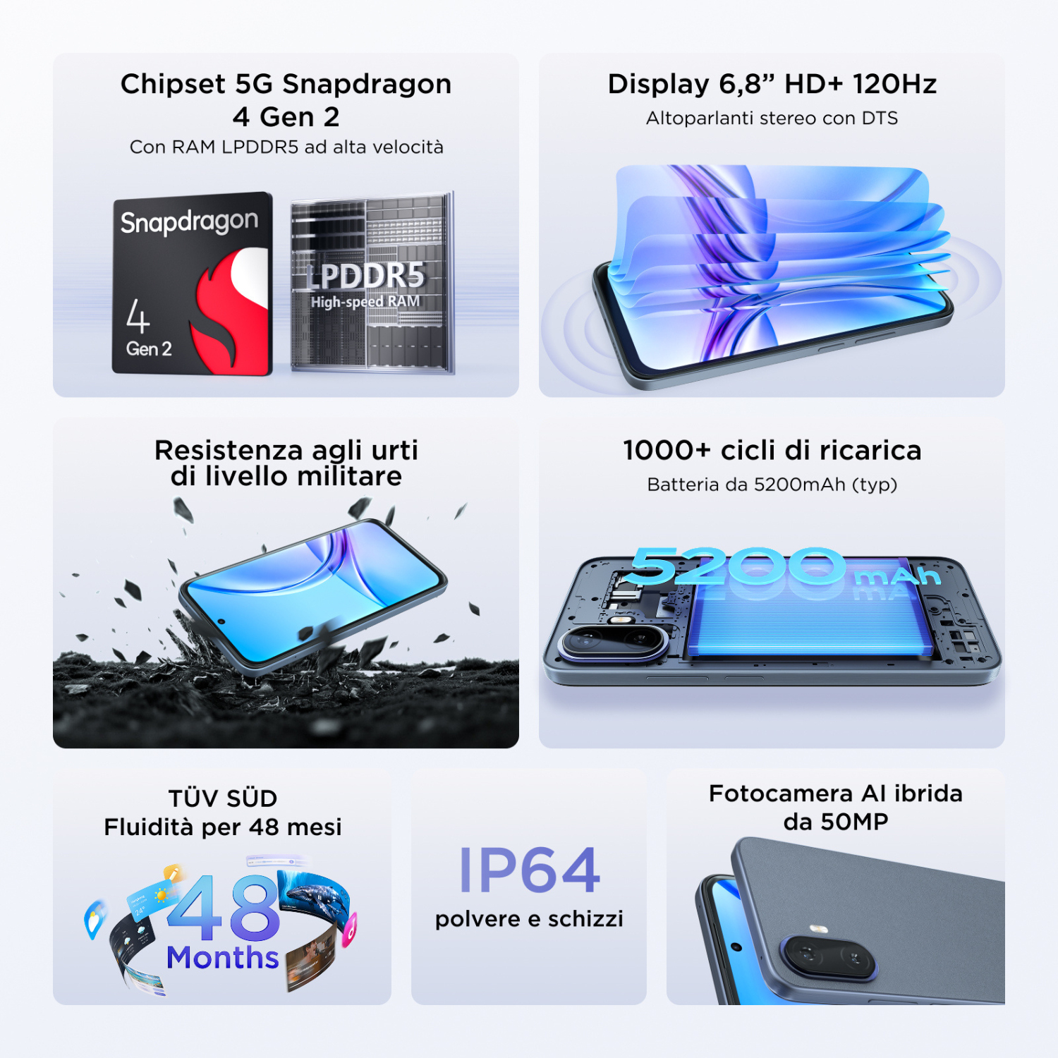 Infografica con le caratteristiche dello smartphone come chip Snapdragon, display, batteria e fotocamera.
