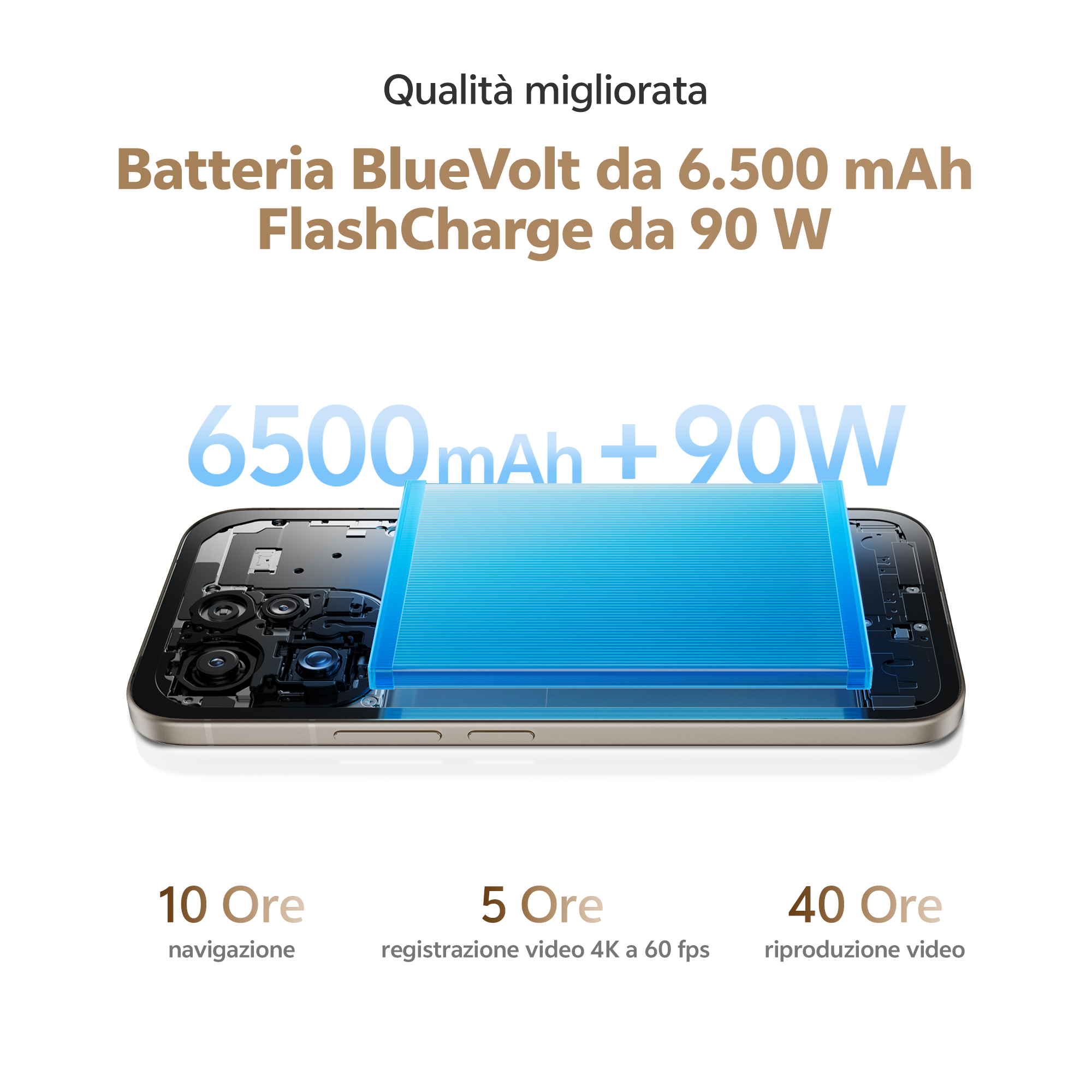 Diagram smartfona przedstawia baterię 6500 mAh i szybkie ładowanie 90W.