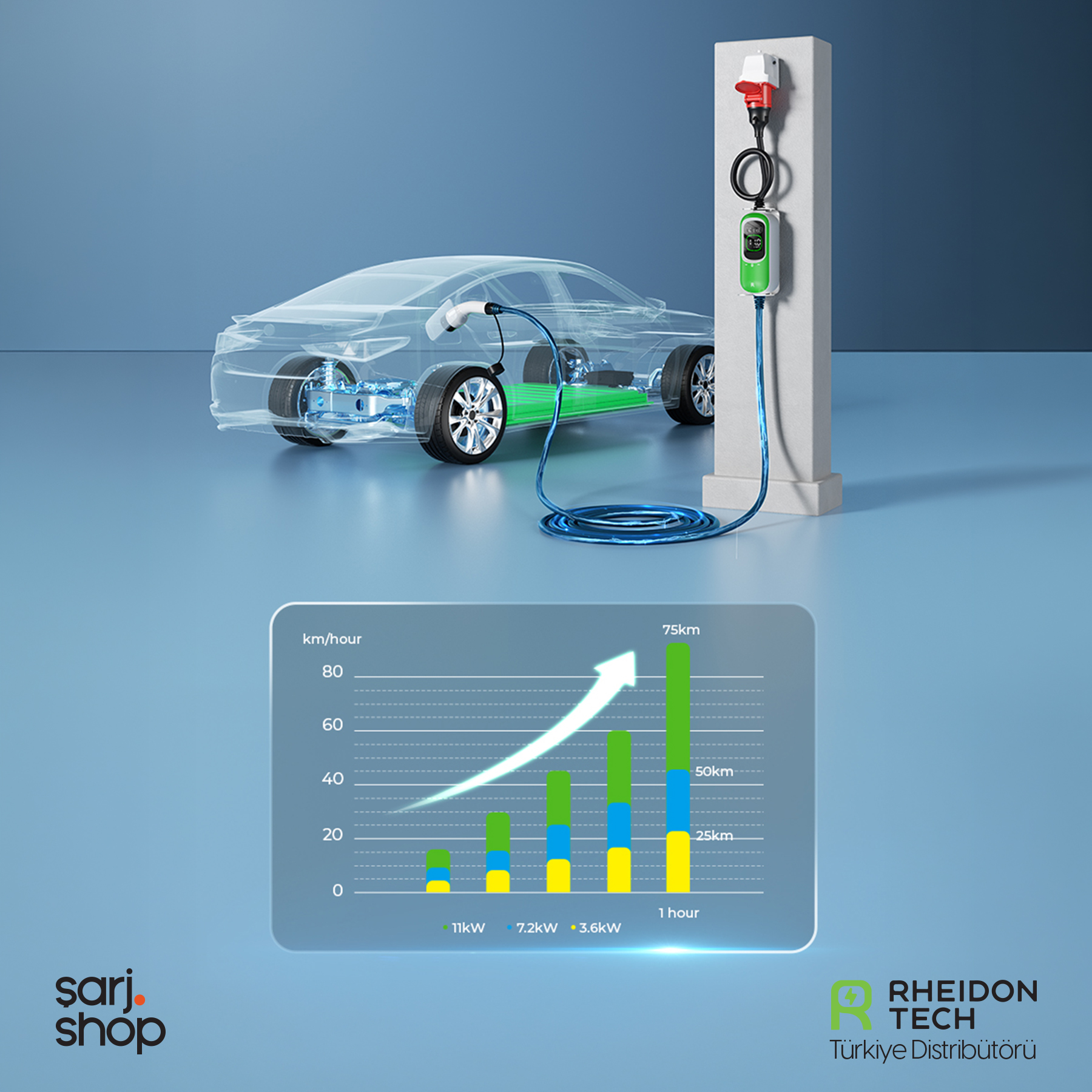 Şarj istasyonuna bağlı şeffaf elektrikli araba ve altında şarj performans grafiği.