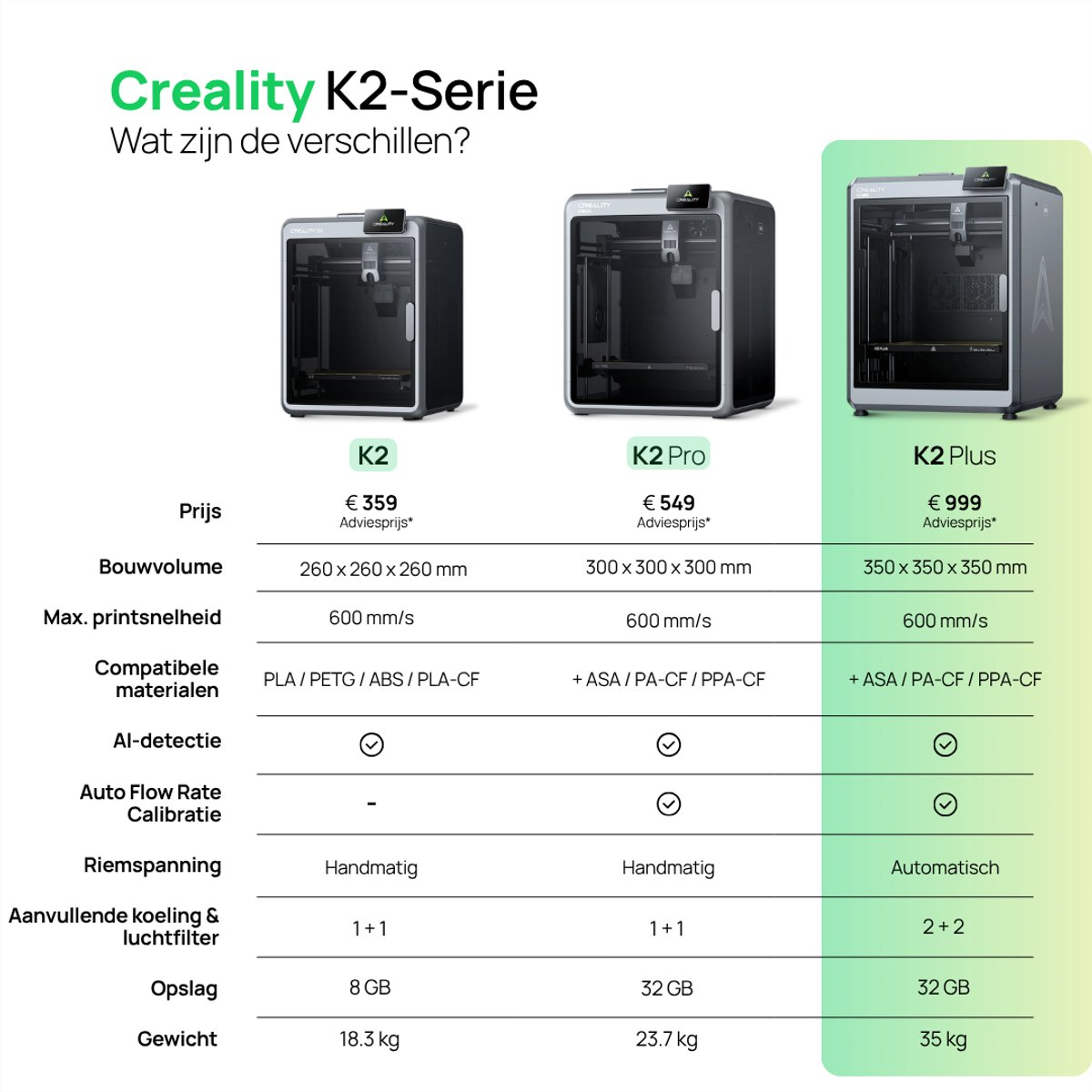 Comparison chart of the Creality K2 series featuring K2, K2 Pro, and K2 Plus 3D printers.
