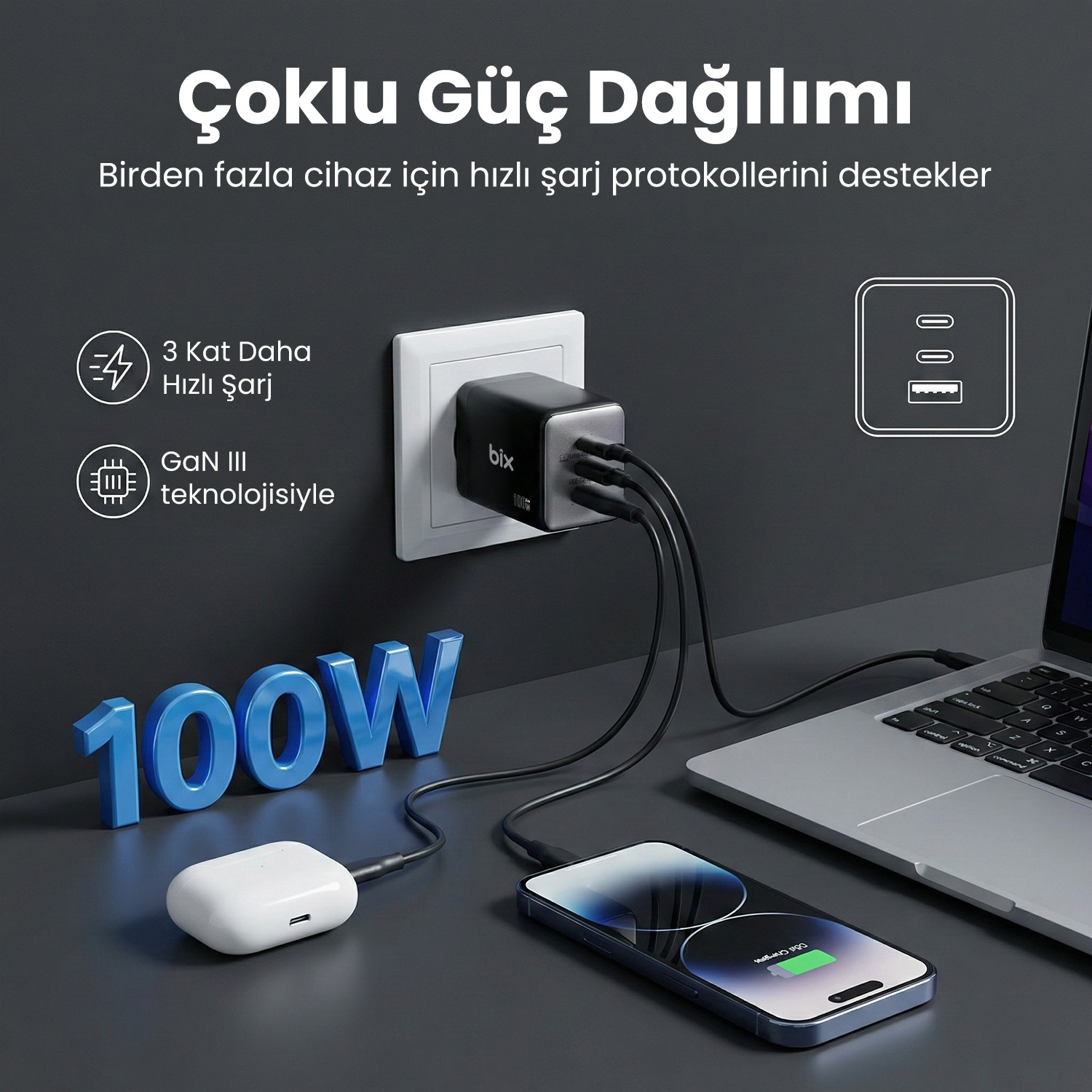 Prizde takılı siyah 100W GaN şarj aleti, kablolarla laptop, telefon ve kulaklık şarj ediyor.