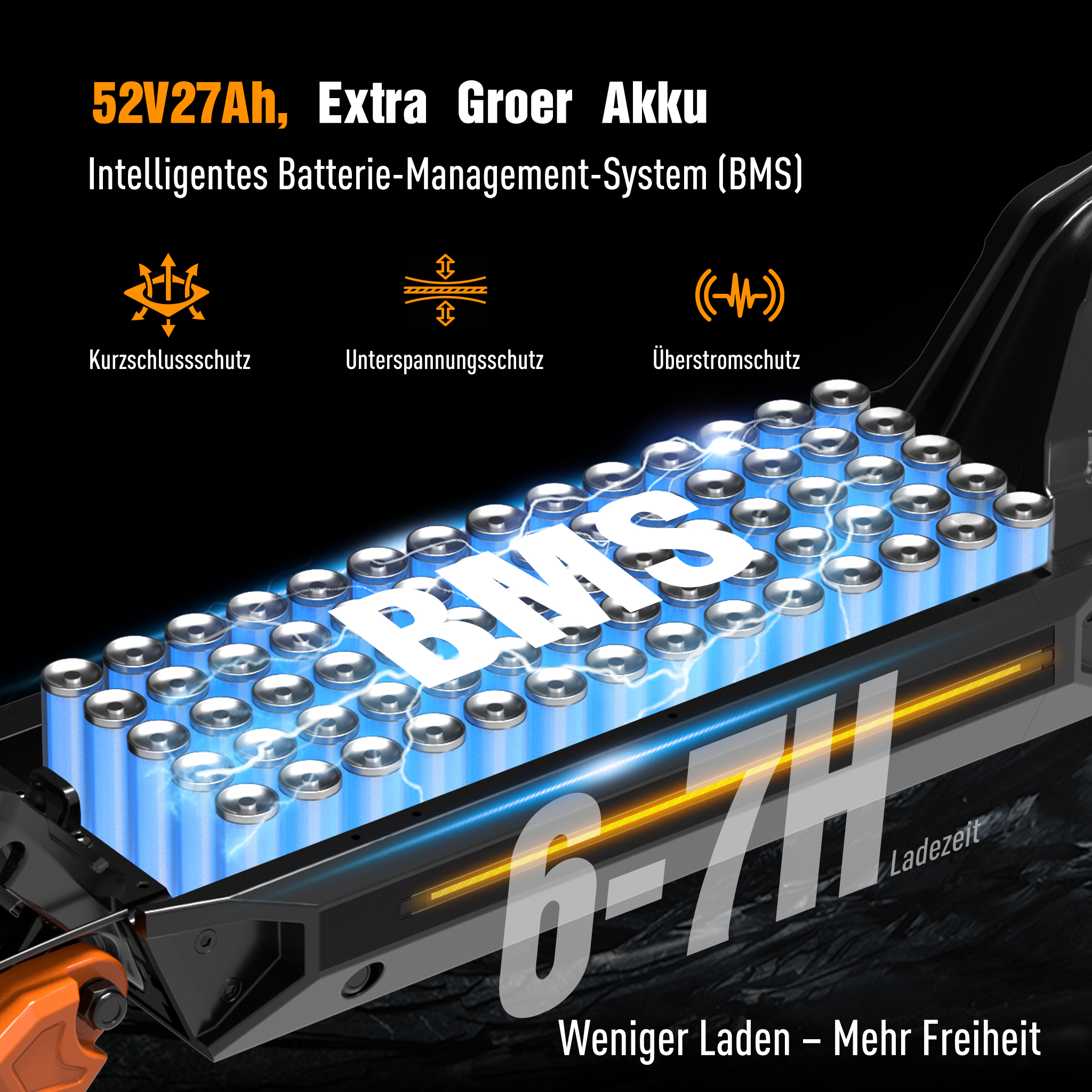 Diagramm eines 52V27Ah Akkus mit BMS und verschiedenen Schutzfunktionen auf schwarzem Hintergrund.