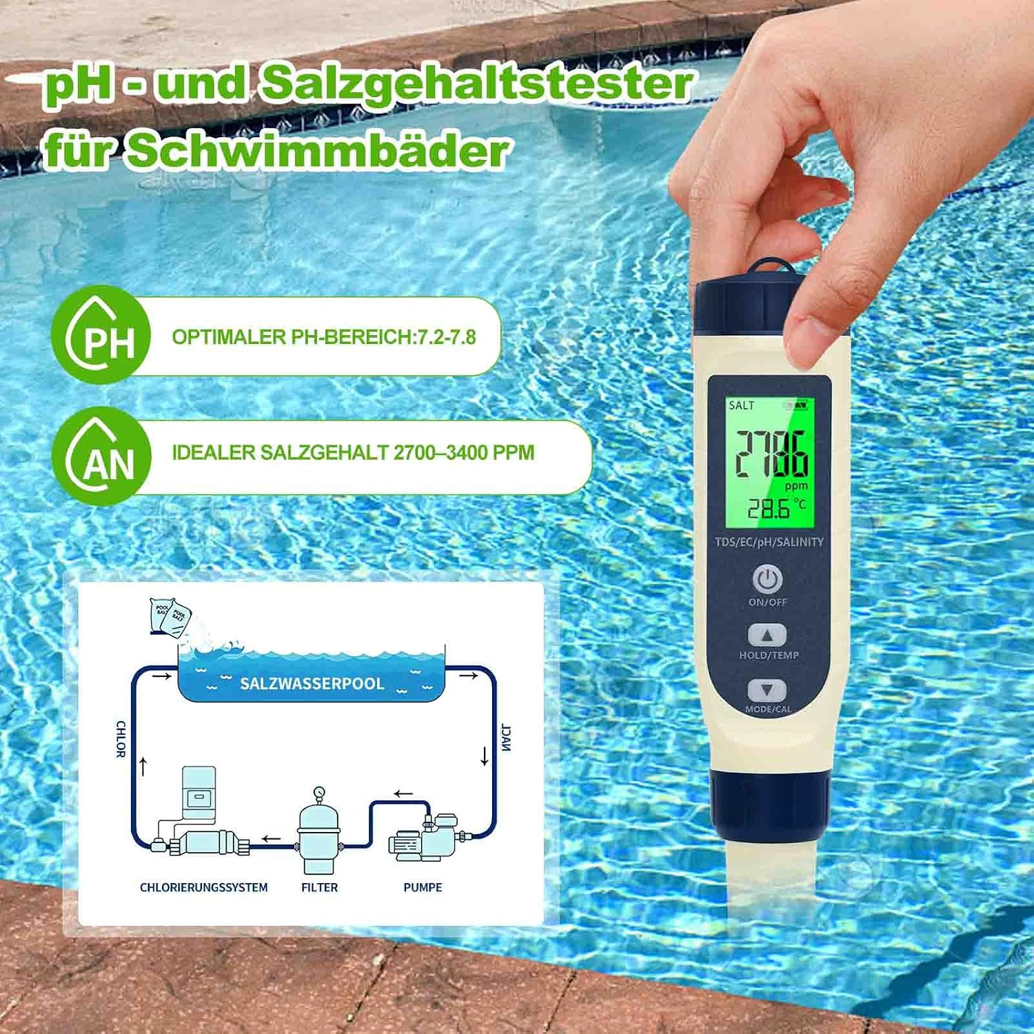 Hand hält einen digitalen Wassertester über einem Swimmingpool mit Diagramm.