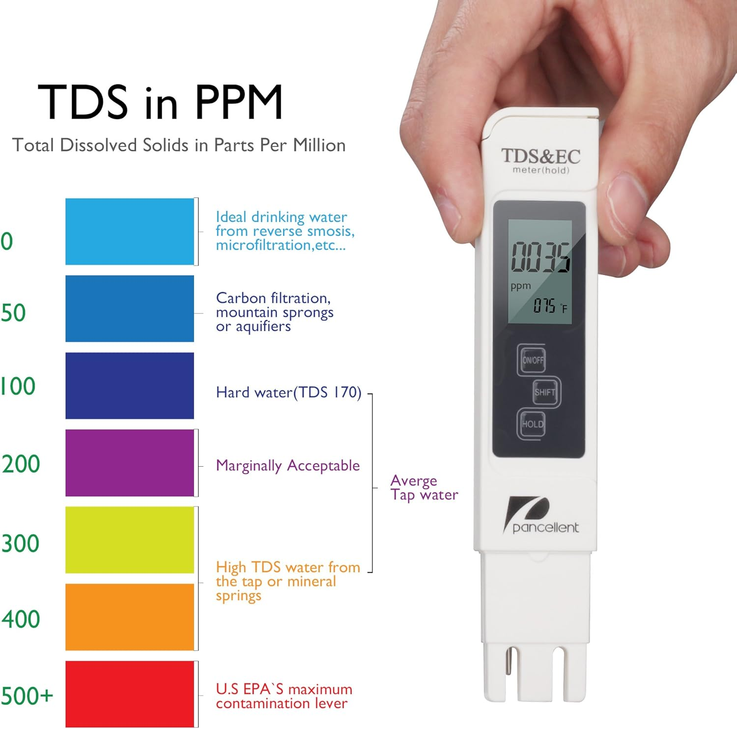 Hand hält ein TDS-Messgerät, daneben eine Farbskala zur Bestimmung der Wasserqualität anhand gelöster Stoffe.