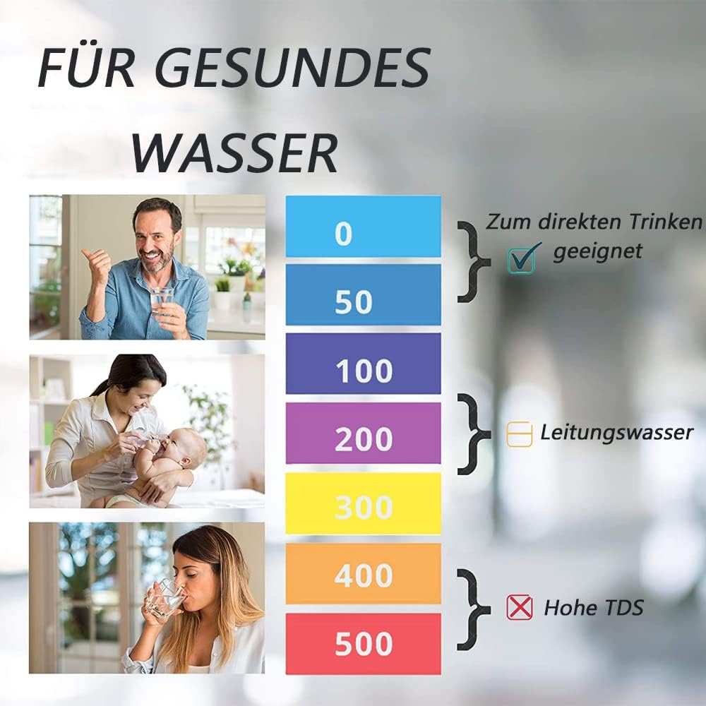 Infografik zeigt Wasserqualität mit TDS-Werten von 0 bis 500, bewertet durch farbige Balken und Bilder.