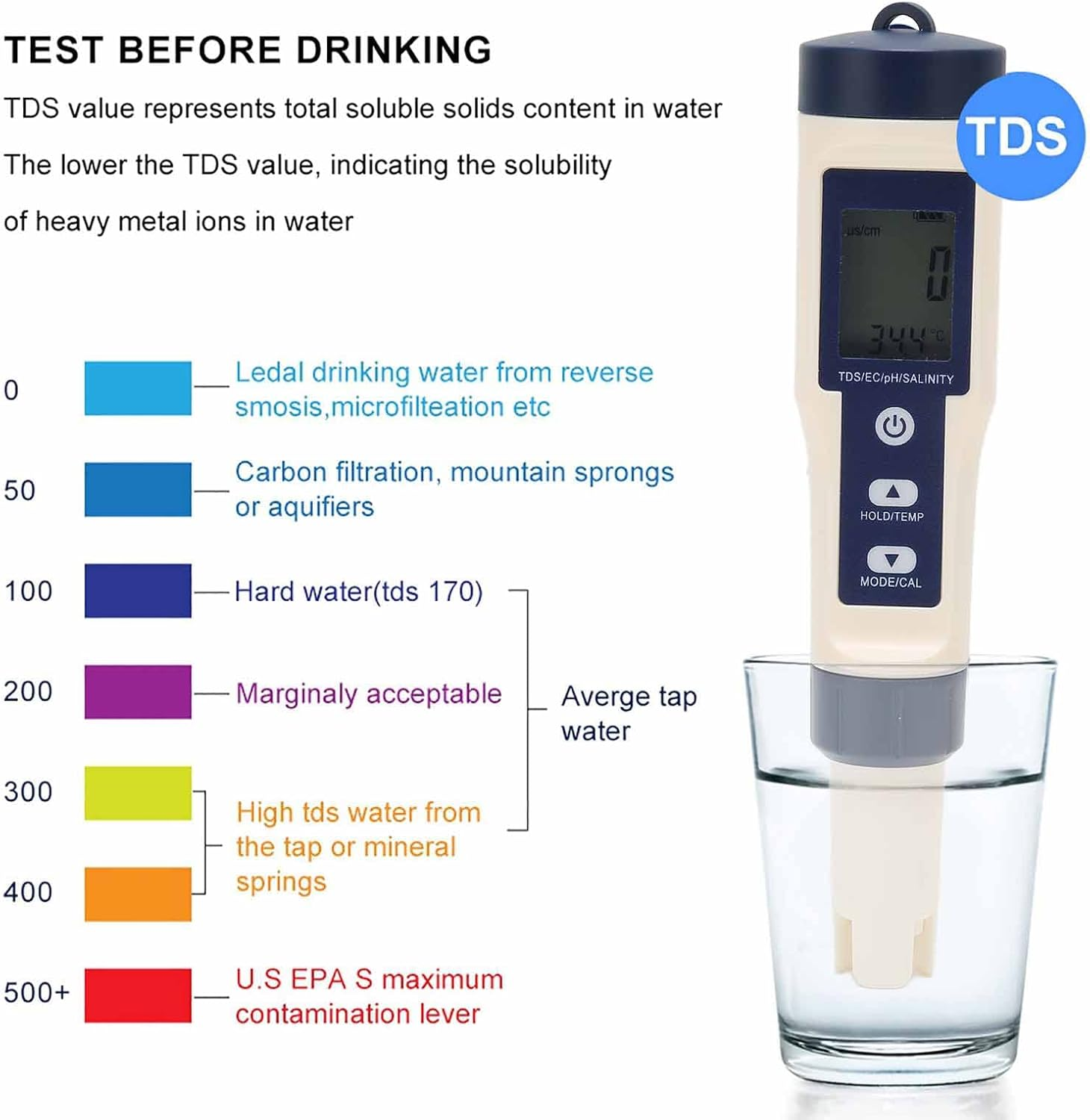 Ein digitales TDS-Messgerät in einem Glas Wasser mit einer farbcodierten Tabelle zur Wasserqualität.