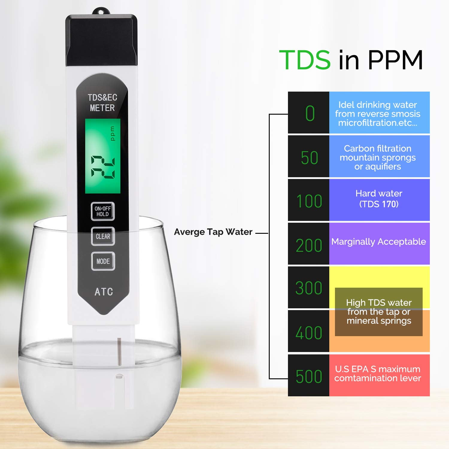 Ein TDS-Messgerät in einem Glas Wasser neben einer Tabelle, die verschiedene TDS-Werte in PPM erklärt.