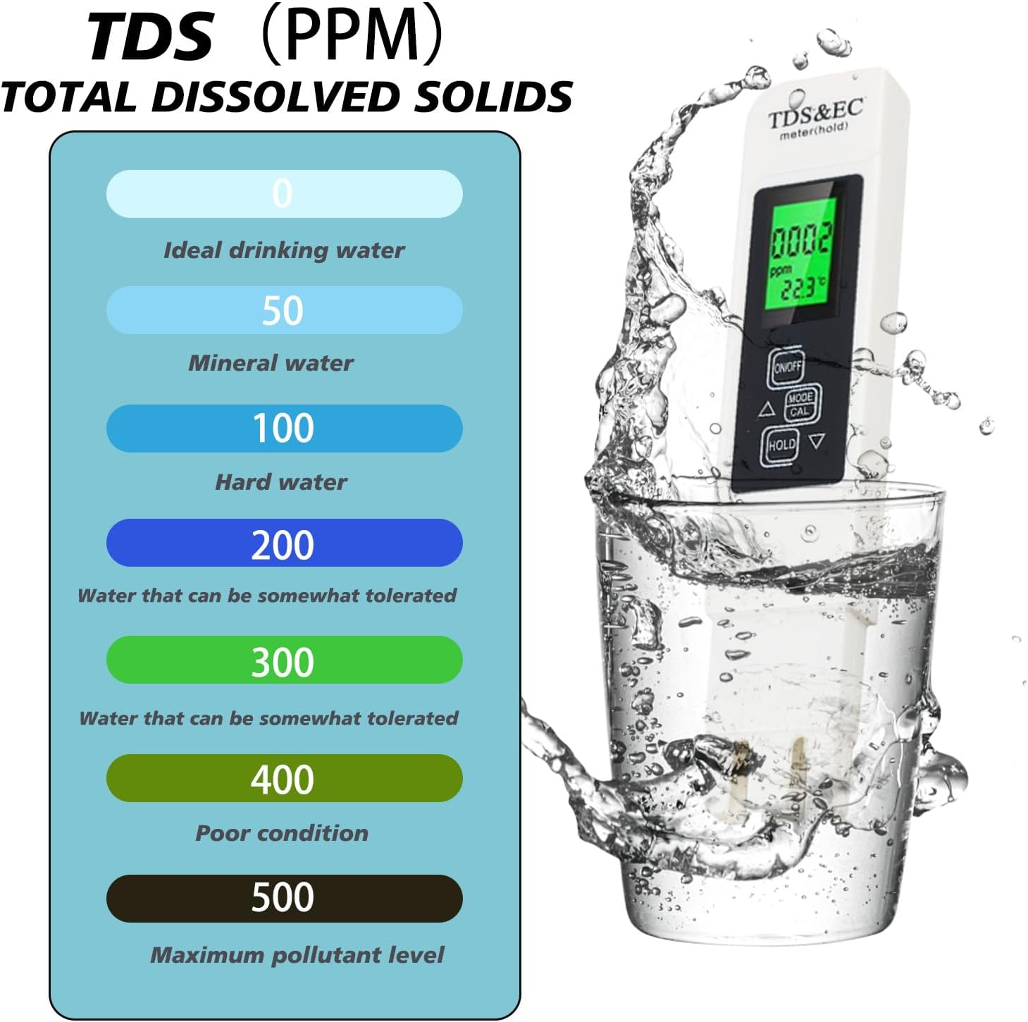 Ein TDS-Messgerät in einem Wasserglas mit Wasserspritzern und eine TDS-Werttabelle.