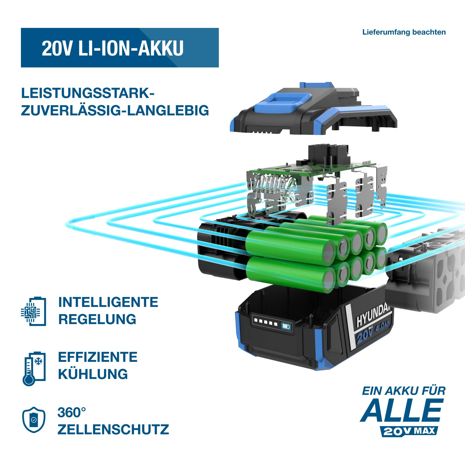 Explosionszeichnung eines 20V Li-Ion-Akkus mit grünen Zellen, Elektronikplatine und blau-schwarzem Gehäuse.