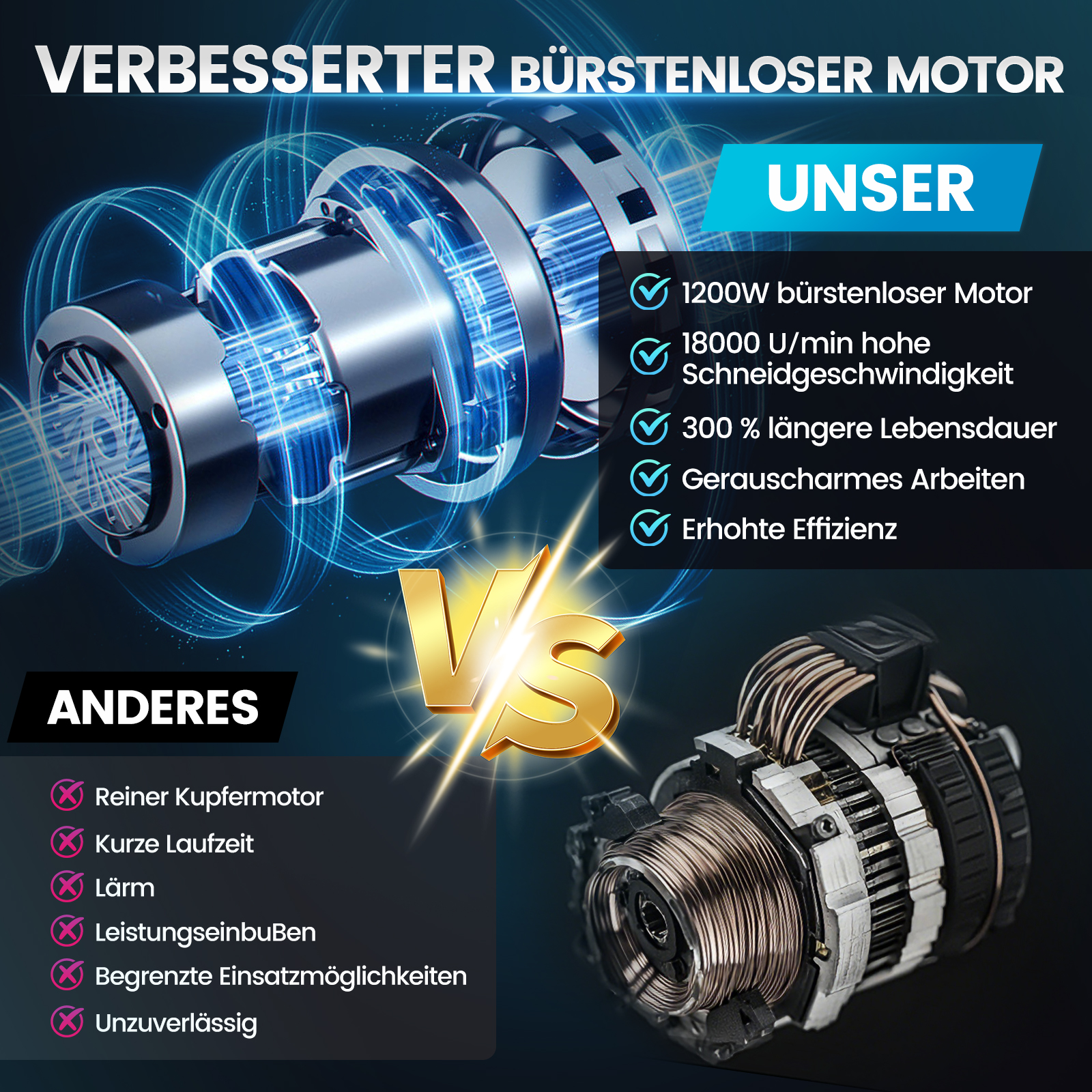 Vergleich zweier Motoren: Unser verbesserter bürstenloser Motor im Vergleich zu einem anderen Motor mit Nachteilen.