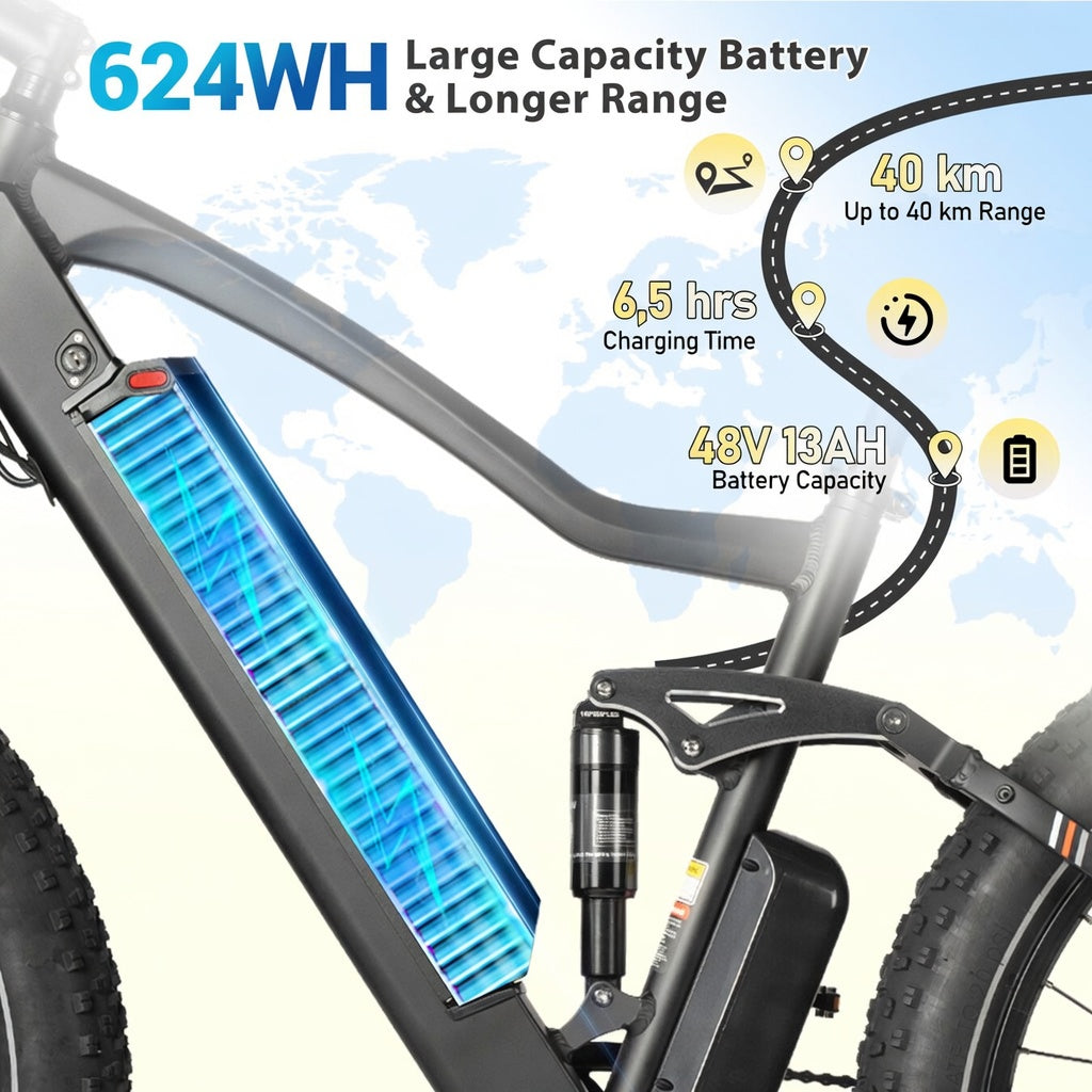 E-Bike-Akku-Infografik mit 624Wh Kapazität, 40km Reichweite, 6,5 Stunden Ladezeit und 48V 13Ah Akku.