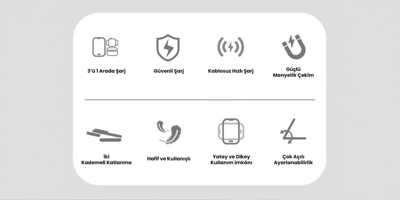 Sekiz simge ve Türkçe metinle kablosuz şarj cihazının özelliklerini gösteren infografik.
