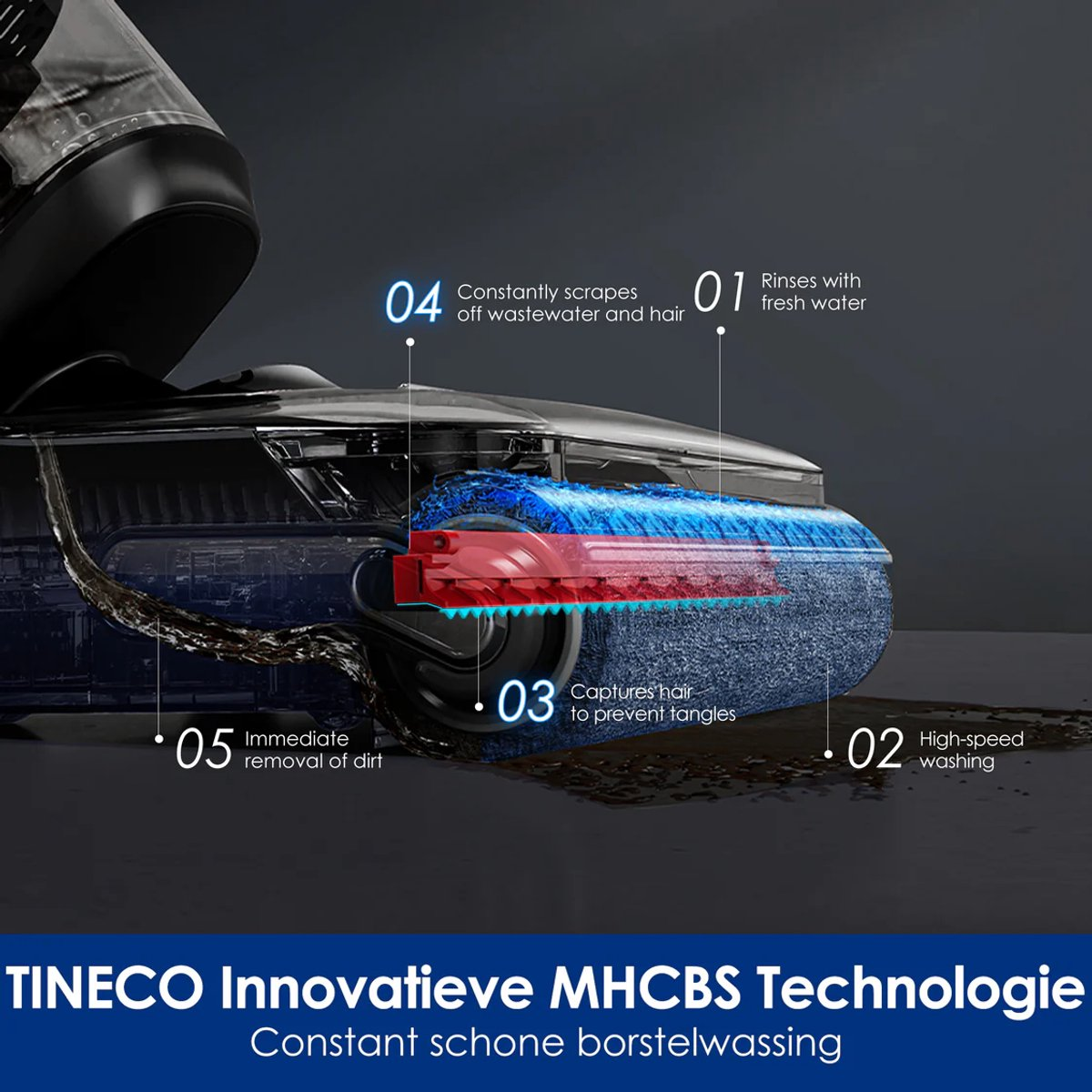 Il diagramma mostra la tecnologia Tineco MHCBS con cinque passaggi per l'autopulizia di una spazzola.