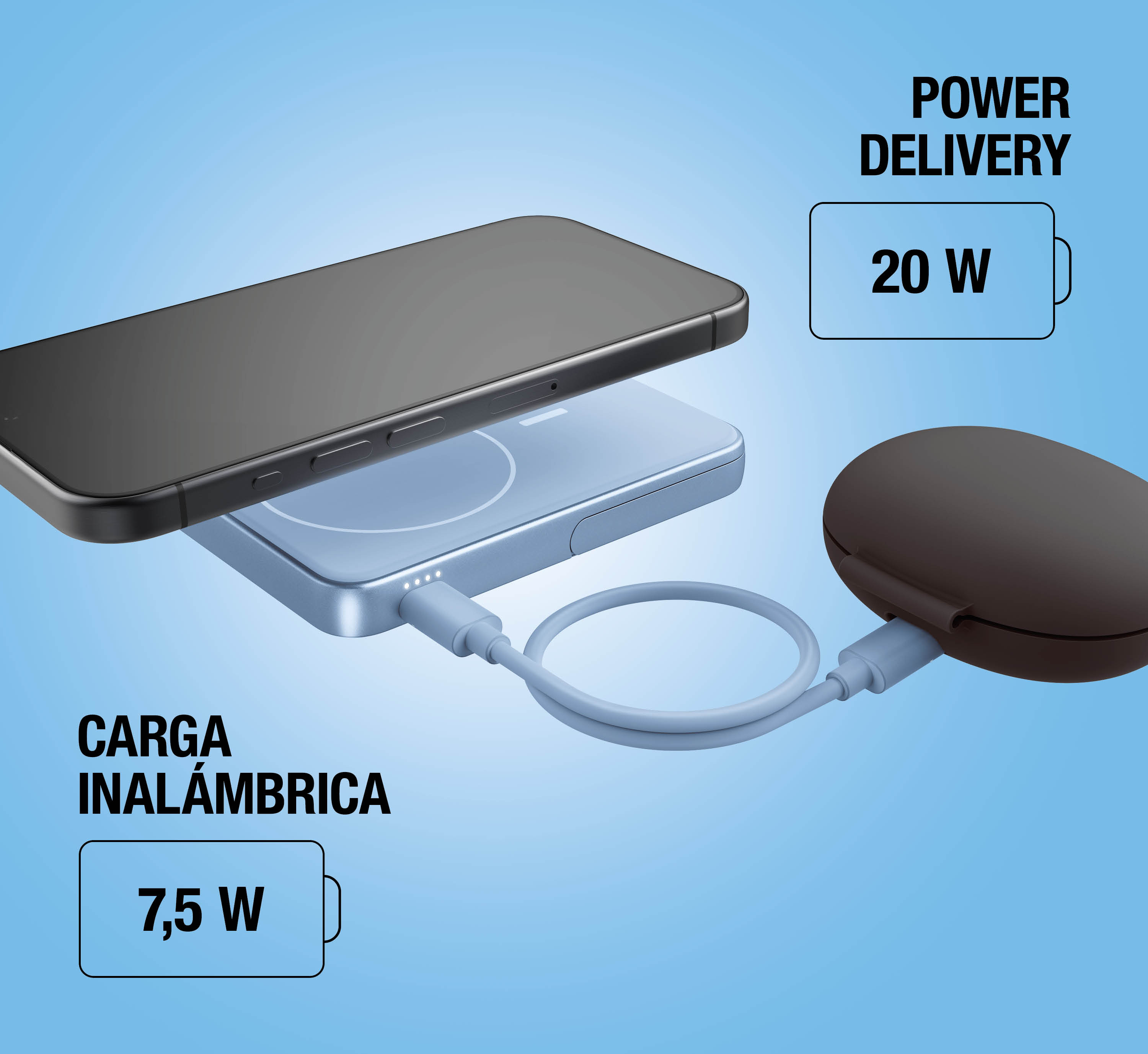 Un power bank ricarica wireless uno smartphone e cuffie tramite cavo. Testo: Power Delivery 20W, Wireless 7.5W.