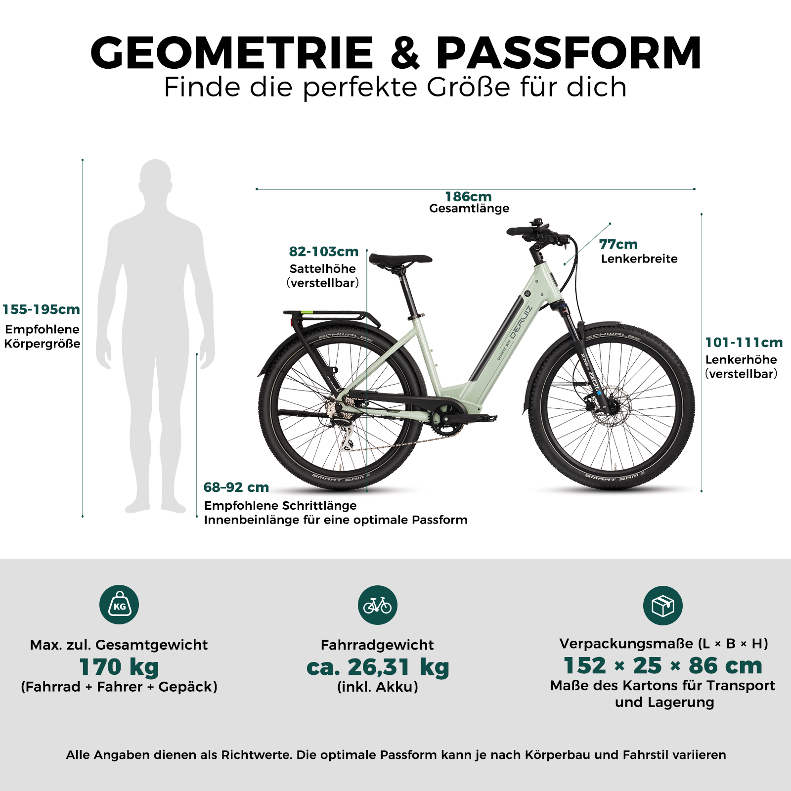 E-Bike Infografik mit Maßen, Gewichtsangaben und der empfohlenen Körpergröße für die richtige Passform.