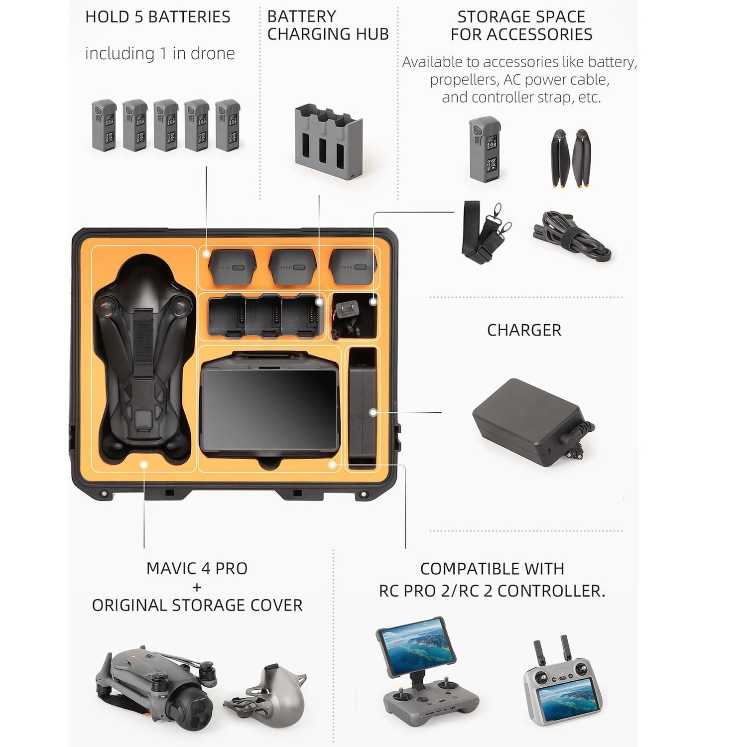 Diagramm zeigt Drone in Aufbewahrungsbox mit Zubehör und Batterien.