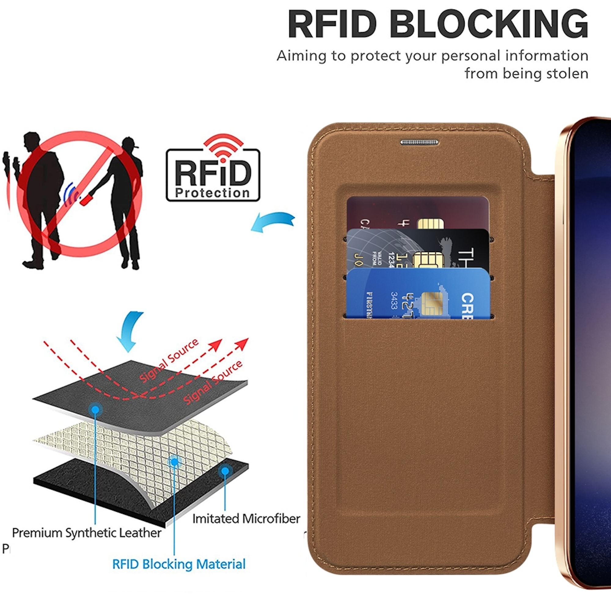 Infografik über RFID-Blockierschichten in einer braunen Leder-Handyhülle und Schutz vor Datendiebstahl.