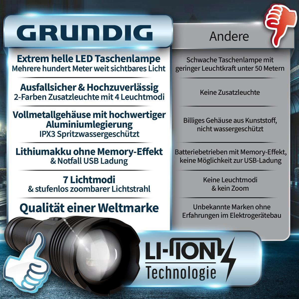 Vergleichstabelle für LED-Taschenlampen, die die Vorteile von Grundig gegenüber anderen Marken zeigt.