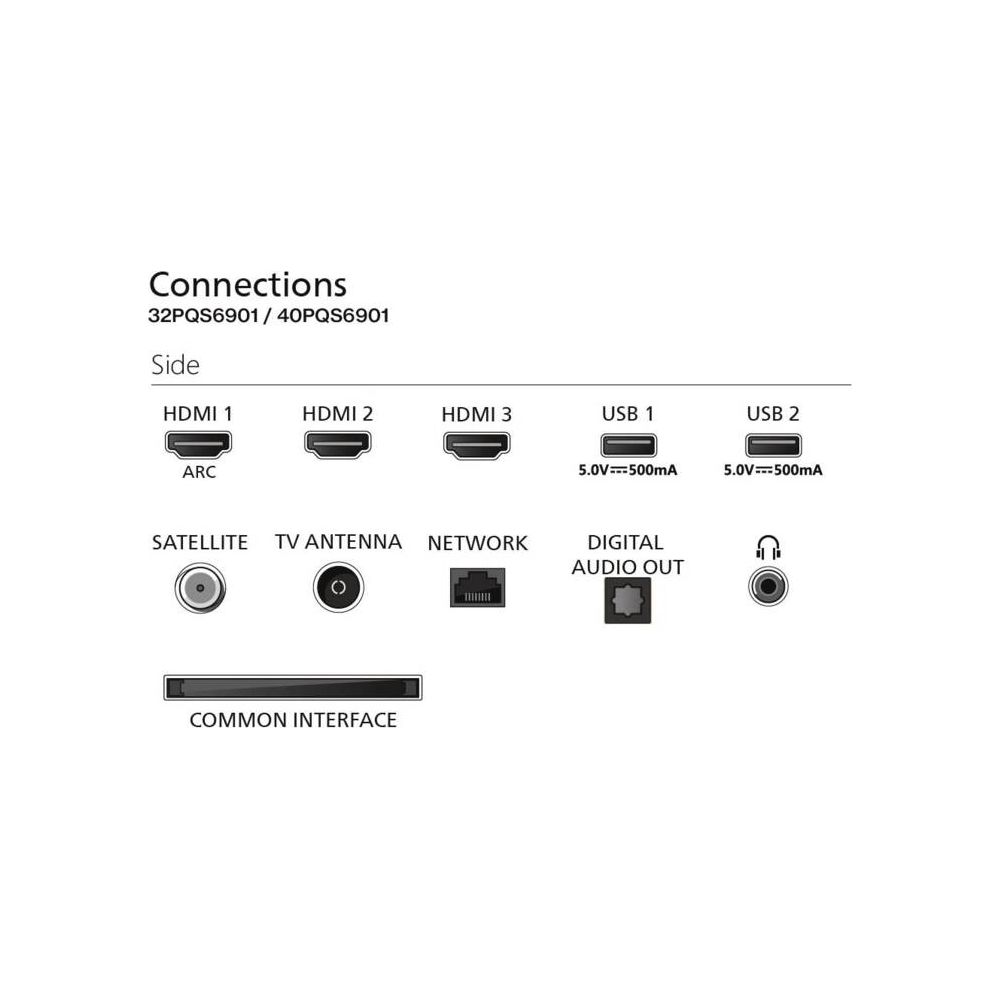 Diagram przedstawiający boczne złącza dla HDMI, USB, satelity, anteny, sieci, wyjścia audio i interfejsu wspólnego.