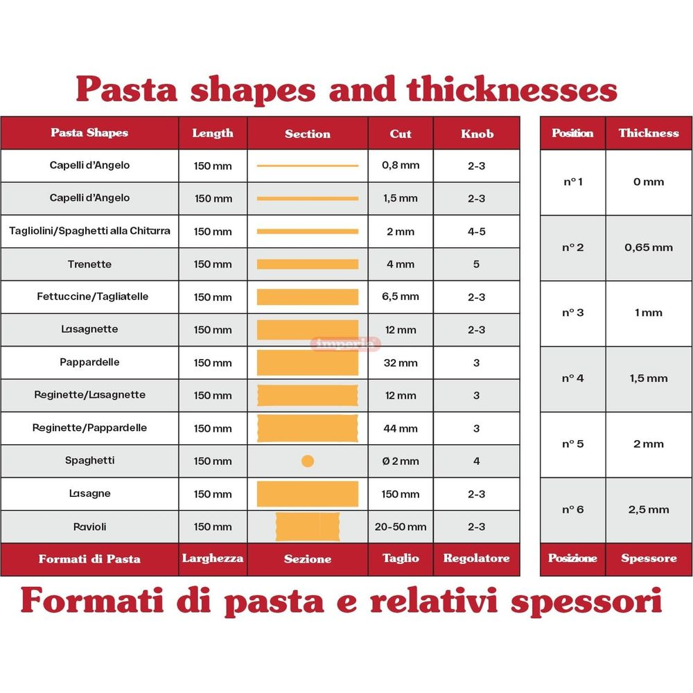 Tabella che mostra formati, lunghezze, tagli e spessori della pasta in inglese e italiano.
