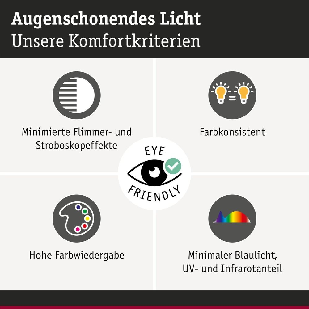 Infografik zeigt augenschonende Lichteigenschaften wie Flimmerfreiheit, Farbkonstanz und minimalen Blauanteil.
