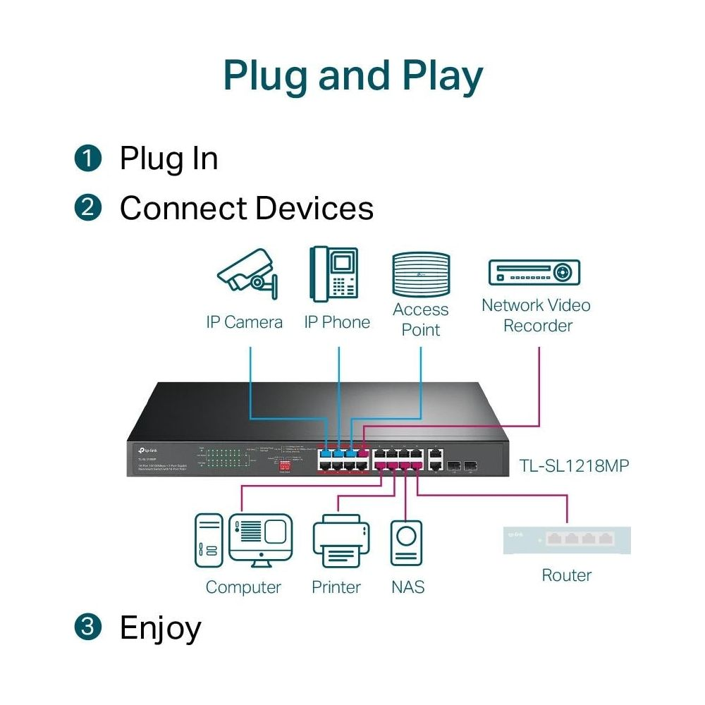 Netzwerk-Switch verbindet Geräte wie IP-Kameras, Computer und Drucker.