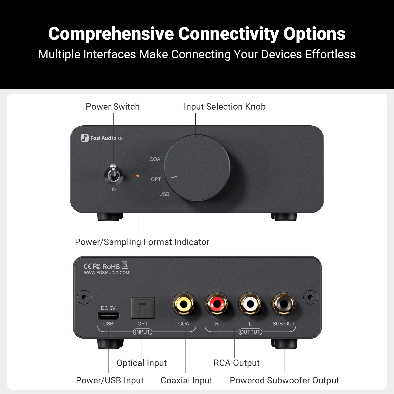 Vorder- und Rückseite eines Fosi Audio Q6 DAC mit beschrifteten Anschlüssen, Schaltern und Knöpfen.